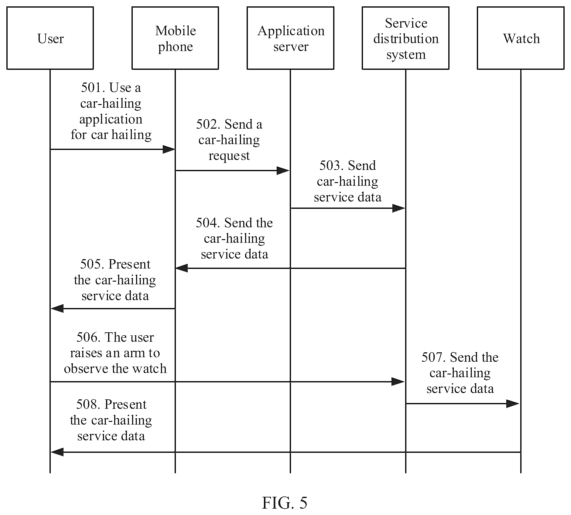 Patent US12101429 Figure 4 – Method for service decision distribution among multiple terminal devices and system