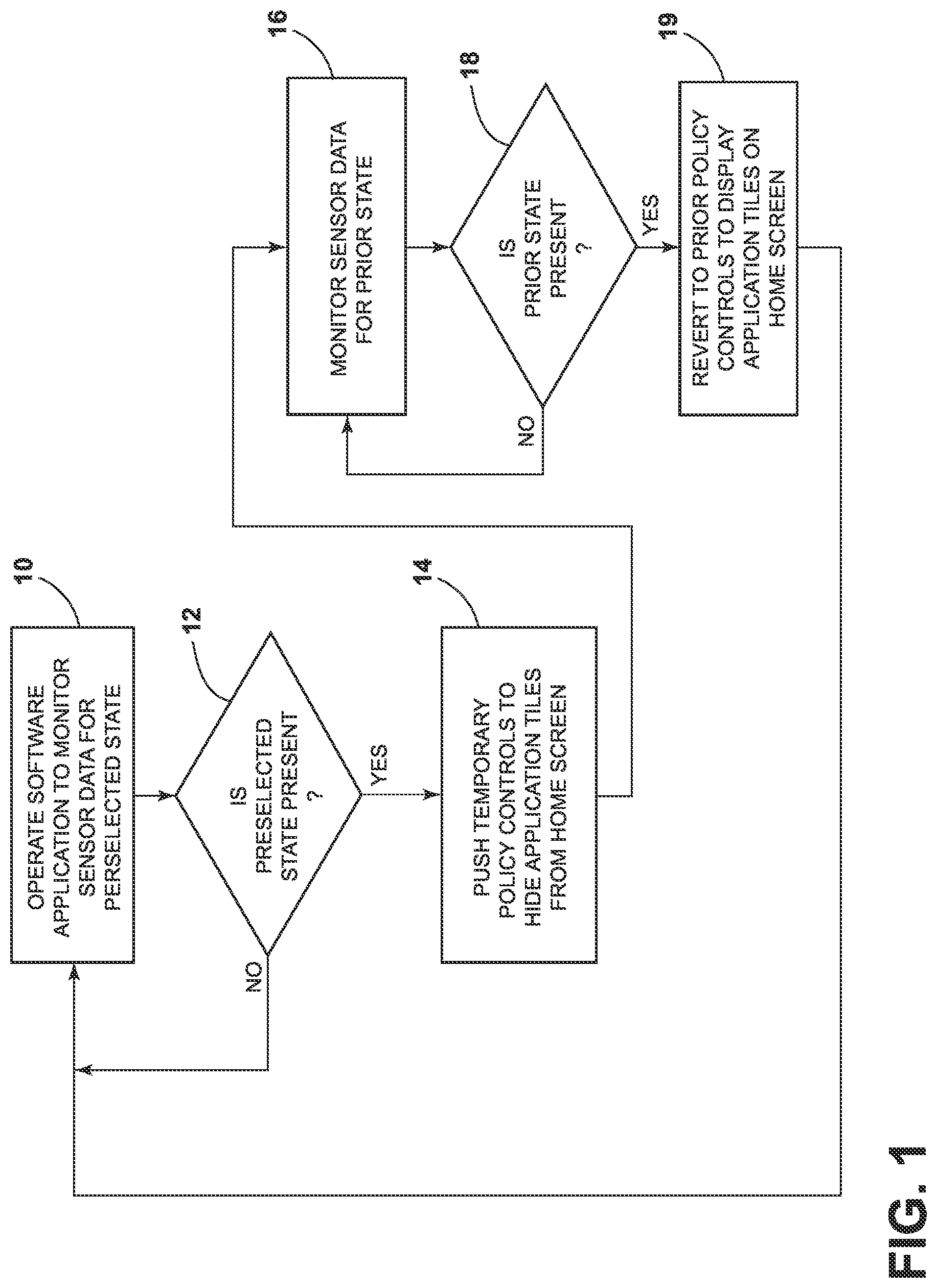 Patent US12101431 Figure 1 – Policy controls for mobile device management systems