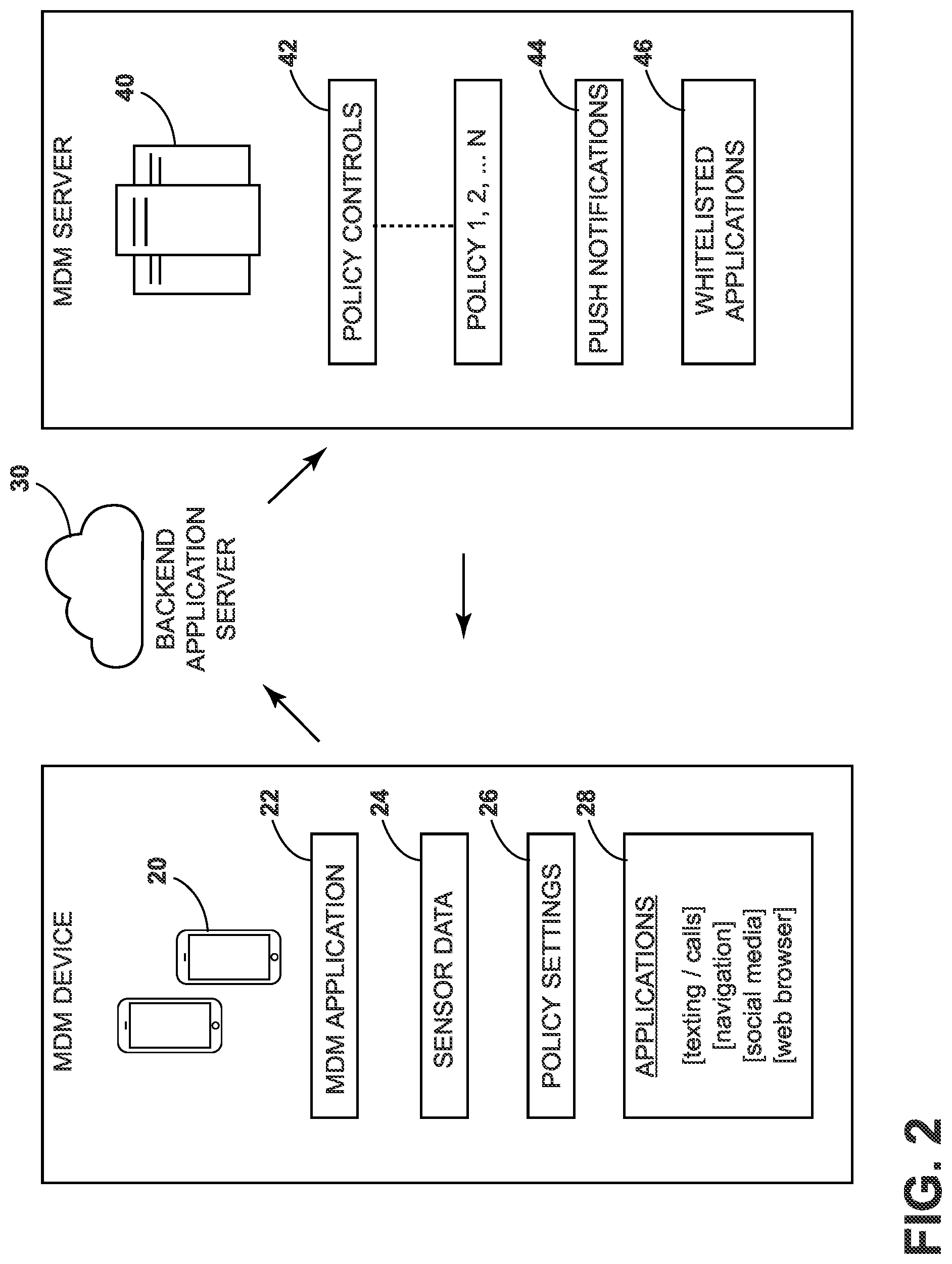 Patent US12101431 Figure 2 – Policy controls for mobile device management systems