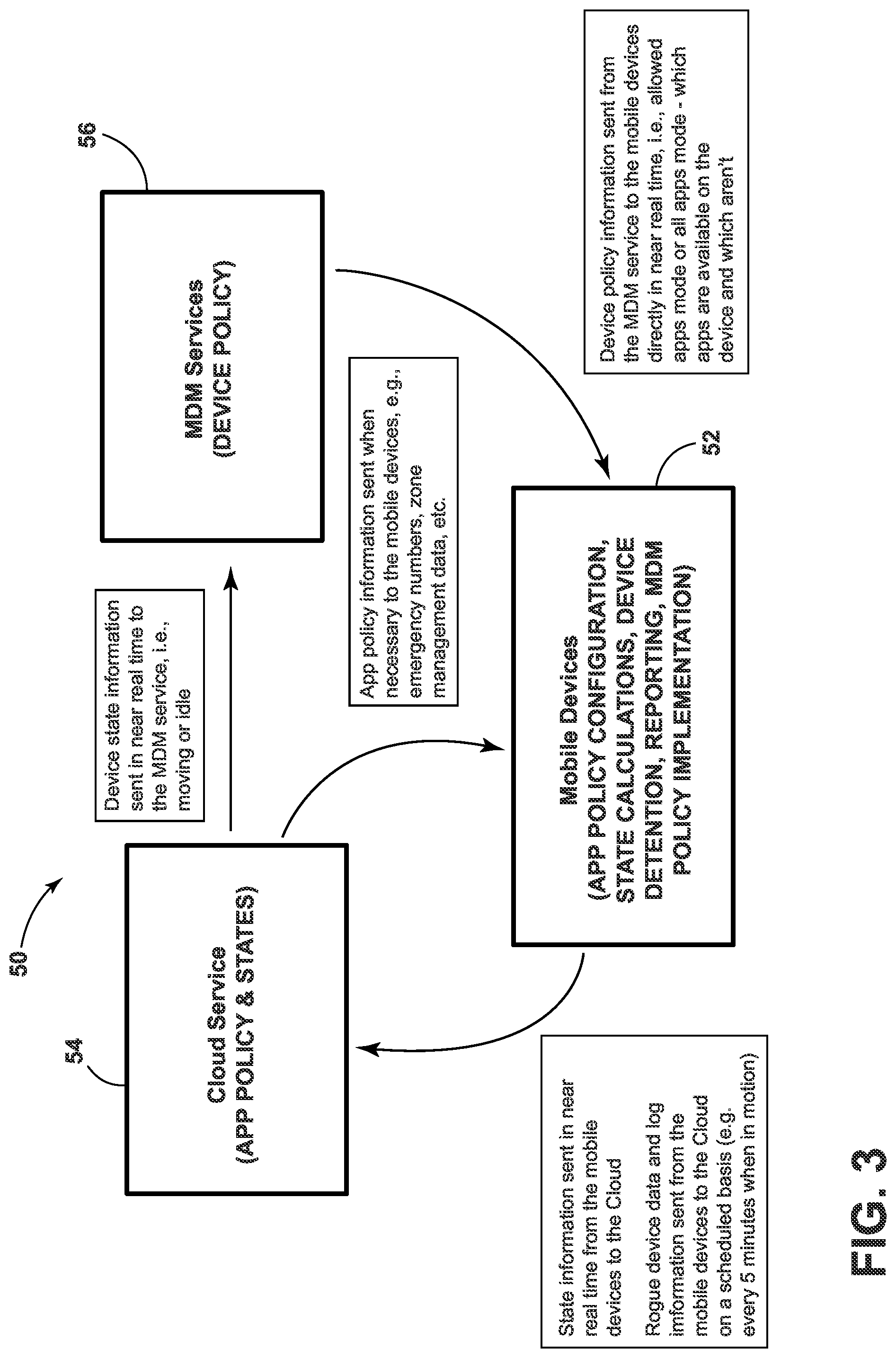 Patent US12101431 Figure 3 – Policy controls for mobile device management systems