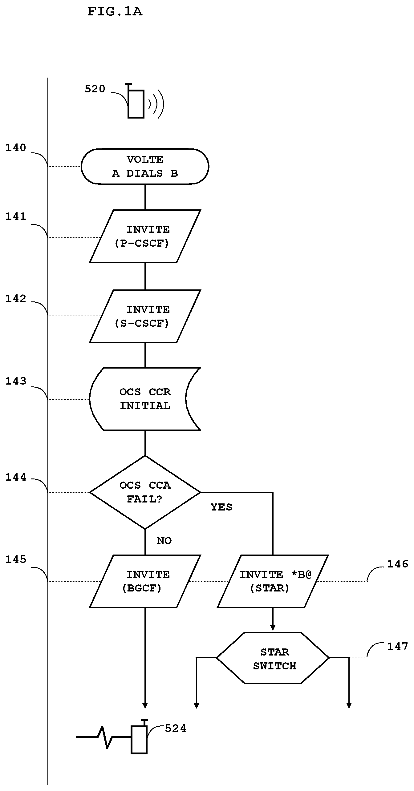 Patent US12101433 Figure 1 – Network exception systems and methods for packet-switched telephony