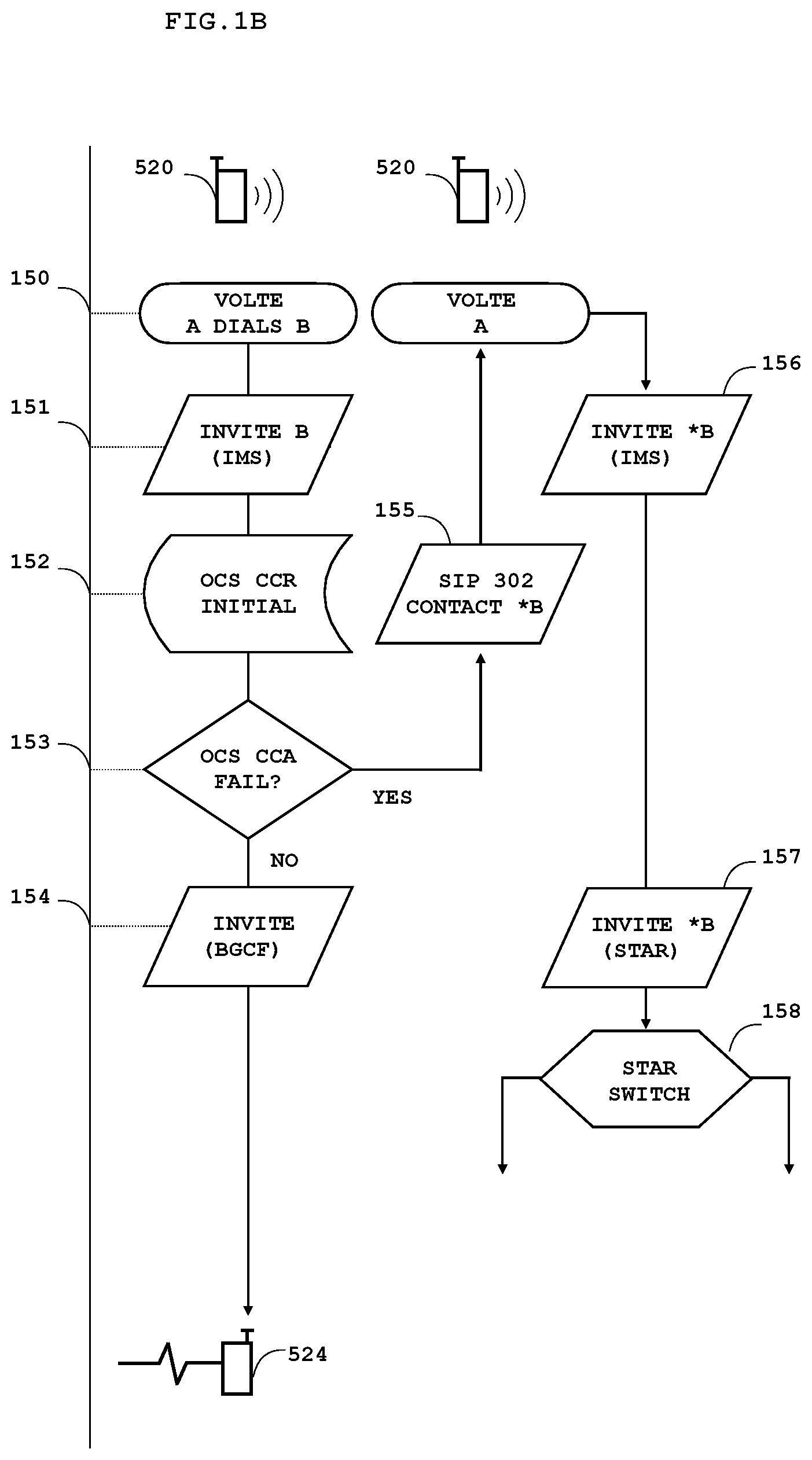 Patent US12101433 Figure 2 – Network exception systems and methods for packet-switched telephony