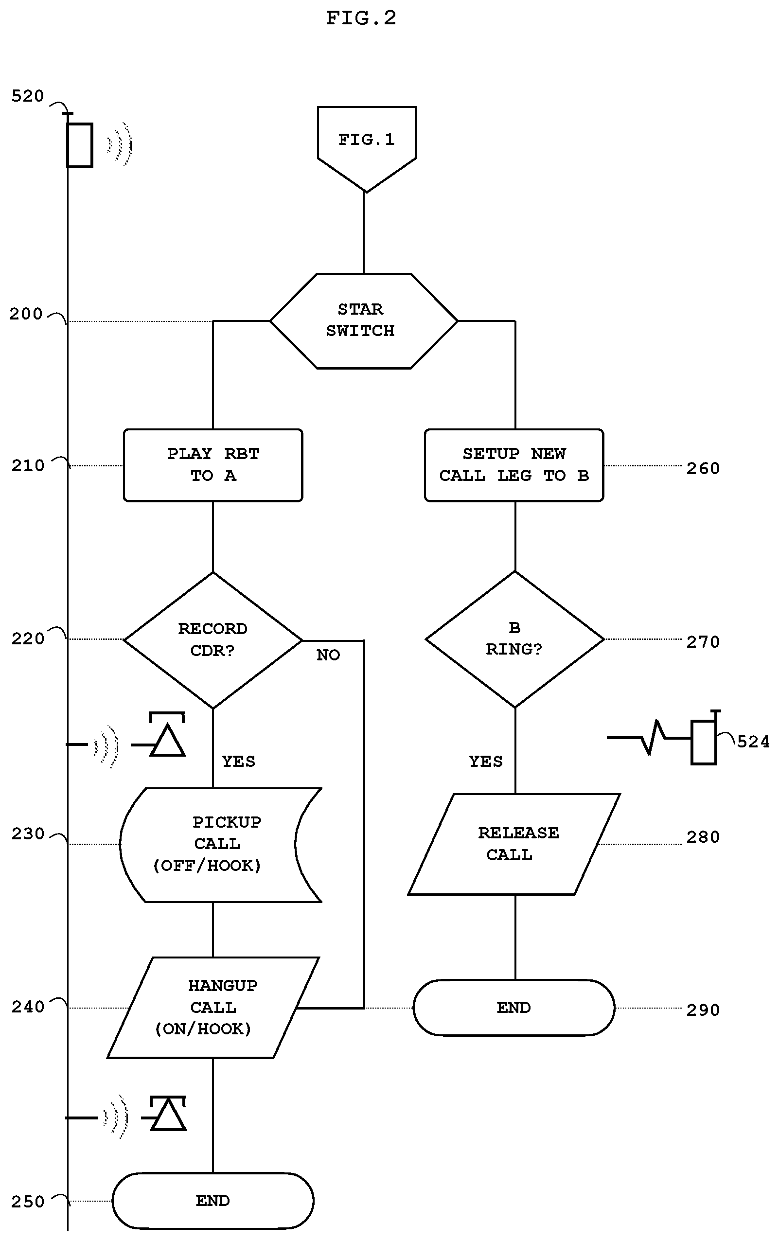 Patent US12101433 Figure 3 – Network exception systems and methods for packet-switched telephony