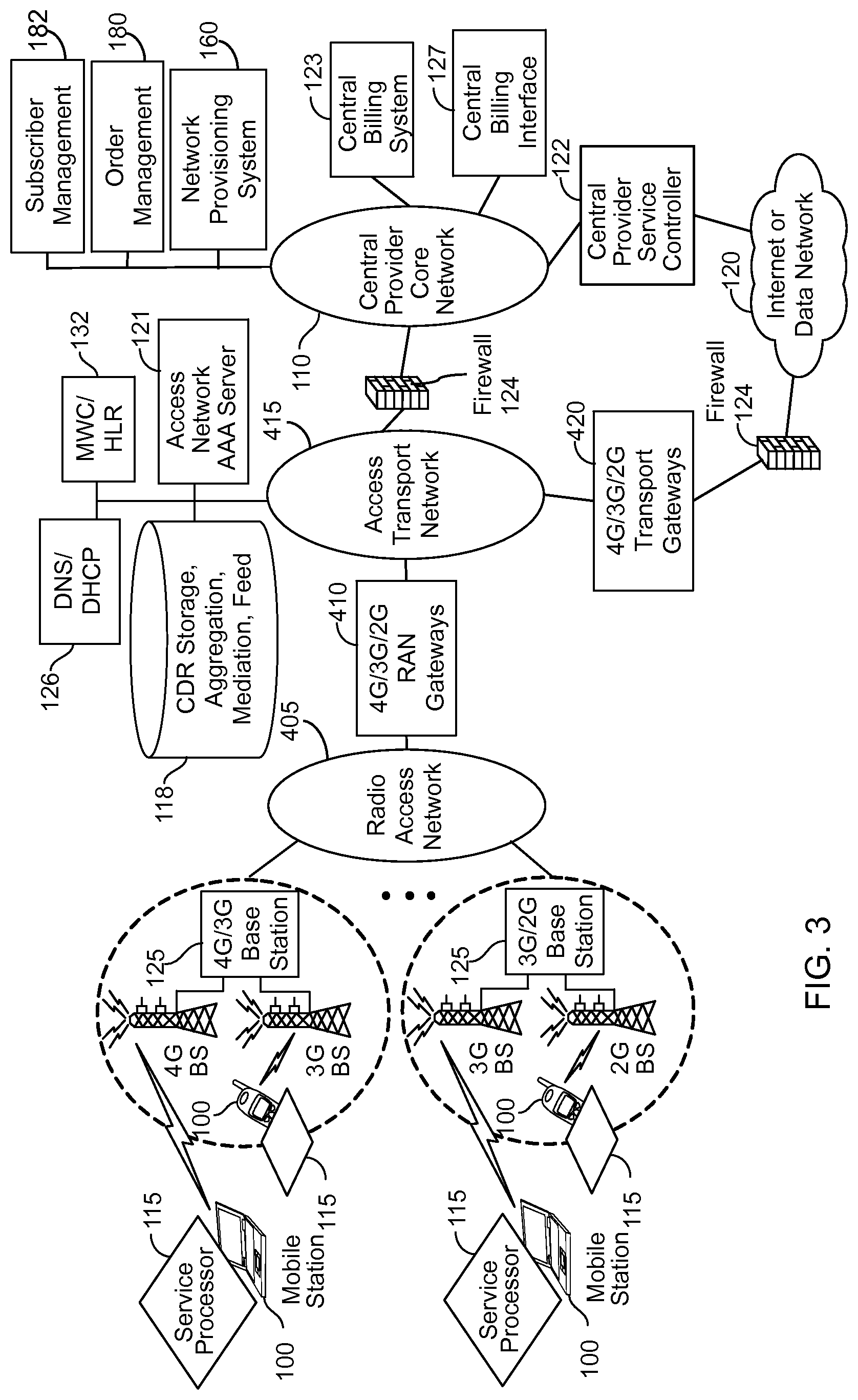 Patent US12101434 Figure 5 – Device assisted CDR creation, aggregation, mediation and billing