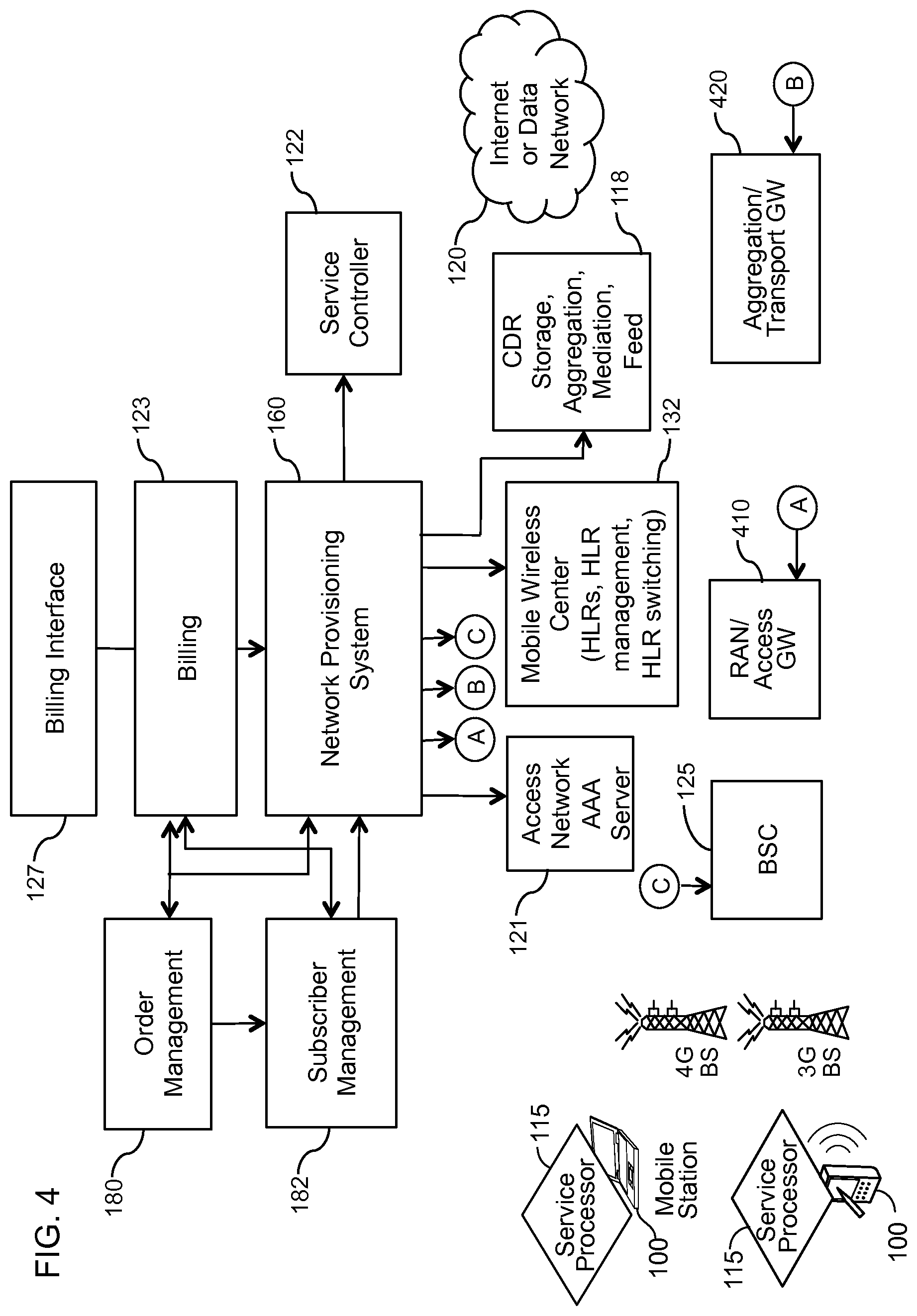 Patent US12101434 Figure 6 – Device assisted CDR creation, aggregation, mediation and billing