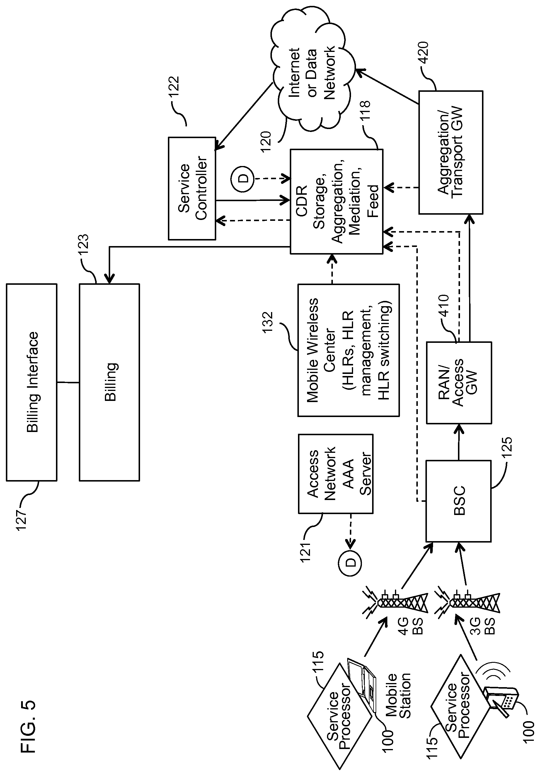 Patent US12101434 Figure 7 – Device assisted CDR creation, aggregation, mediation and billing