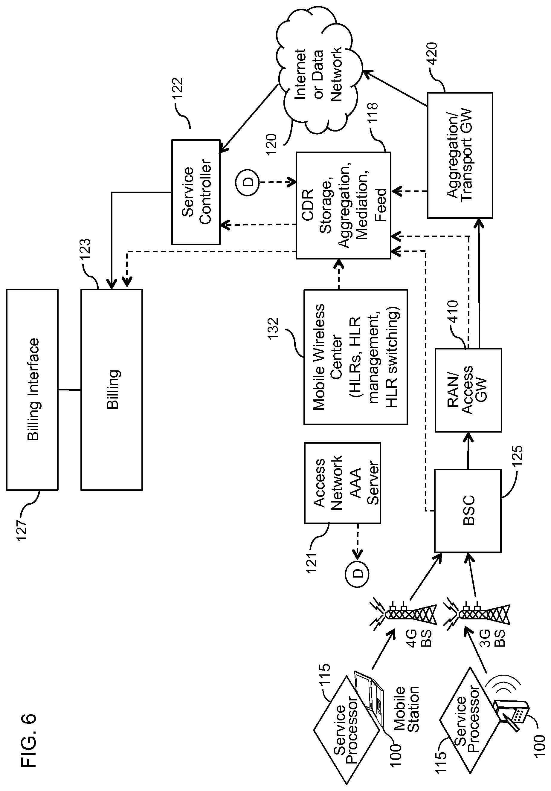 Patent US12101434 Figure 8 – Device assisted CDR creation, aggregation, mediation and billing