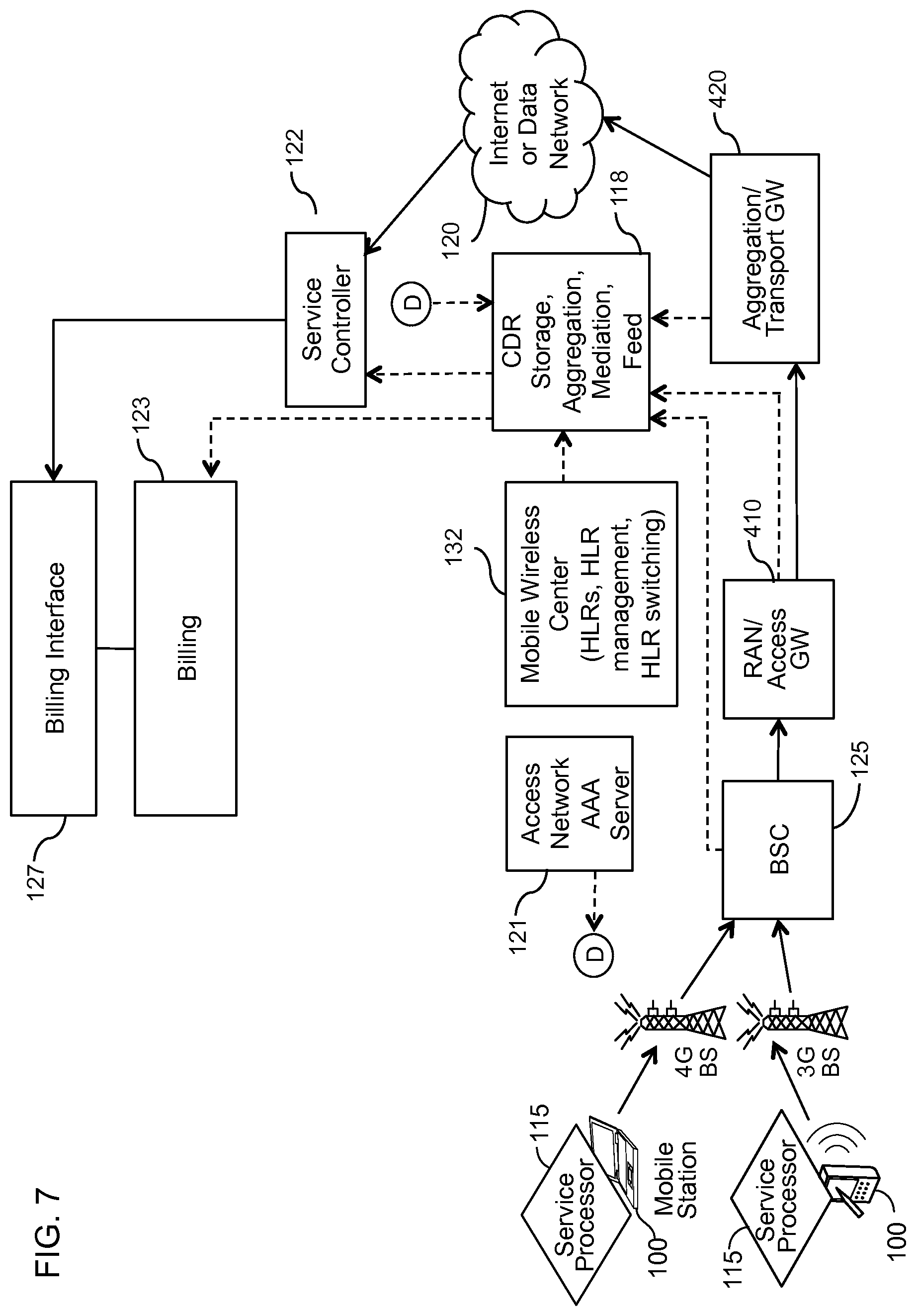 Patent US12101434 Figure 9 – Device assisted CDR creation, aggregation, mediation and billing