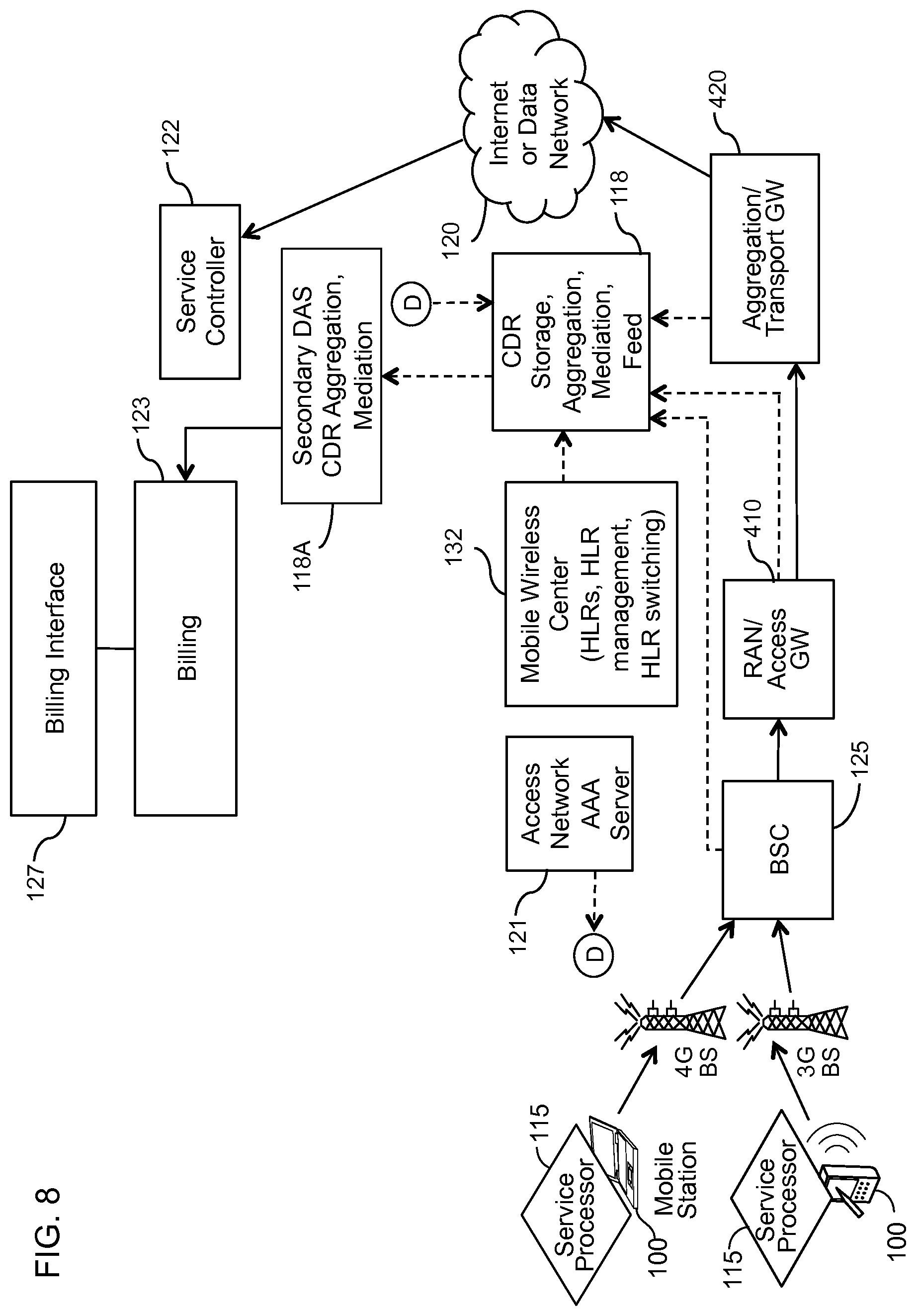 Patent US12101434 Figure 10 – Device assisted CDR creation, aggregation, mediation and billing
