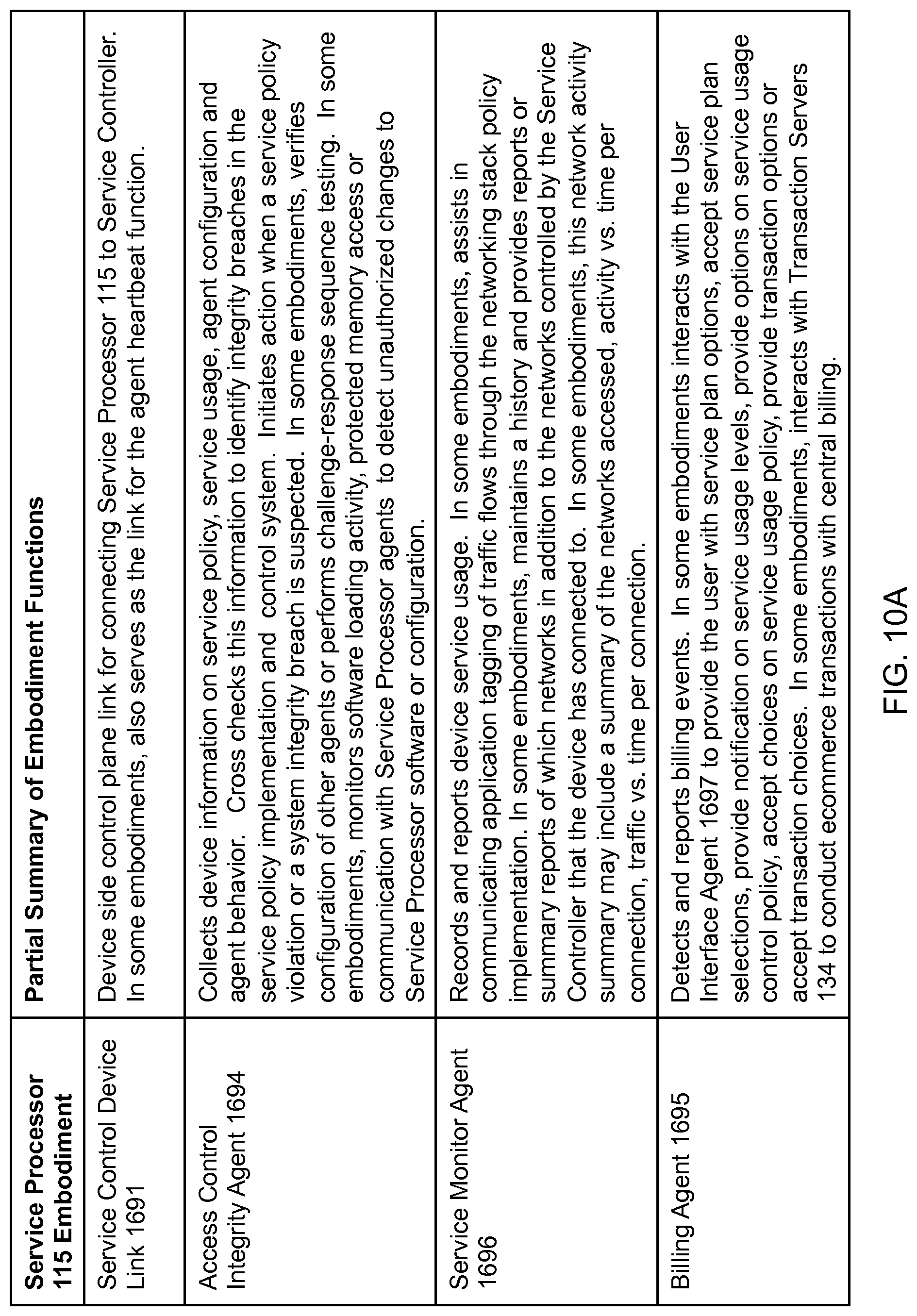 Patent US12101434 Figure 12 – Device assisted CDR creation, aggregation, mediation and billing
