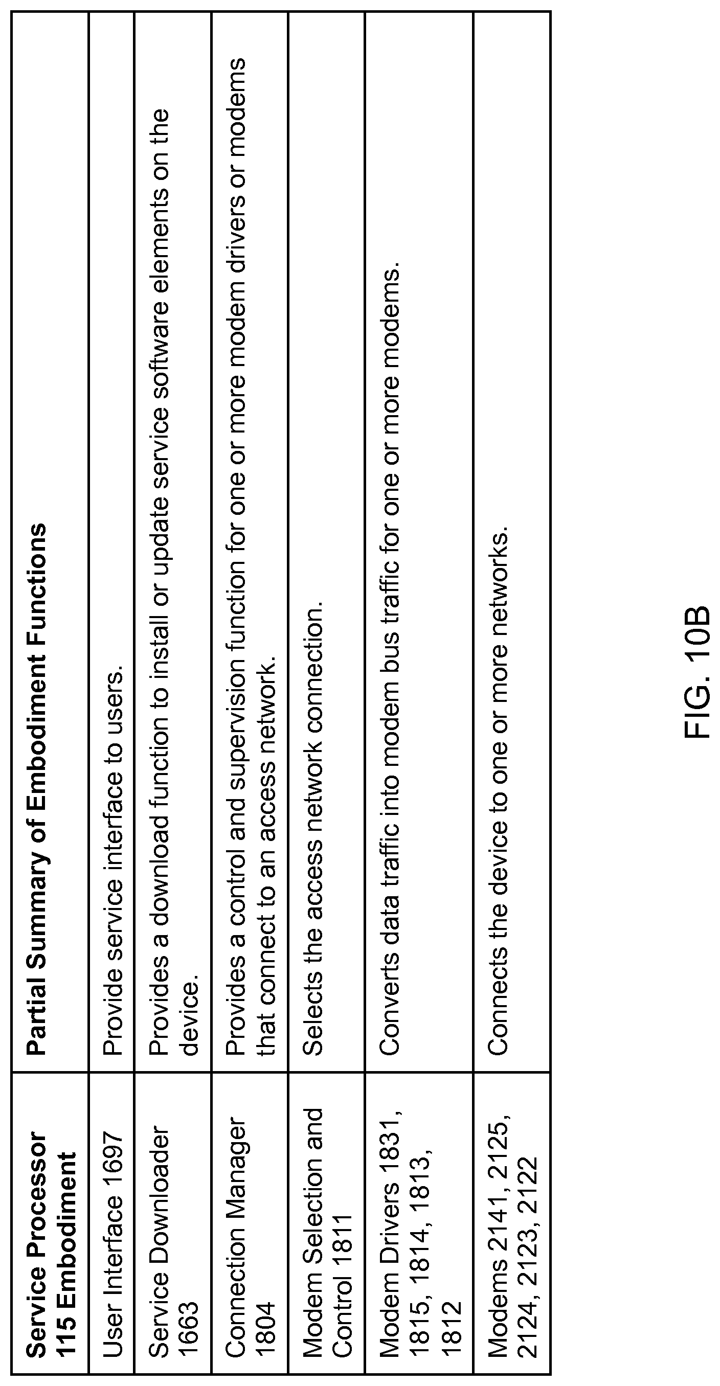 Patent US12101434 Figure 13 – Device assisted CDR creation, aggregation, mediation and billing