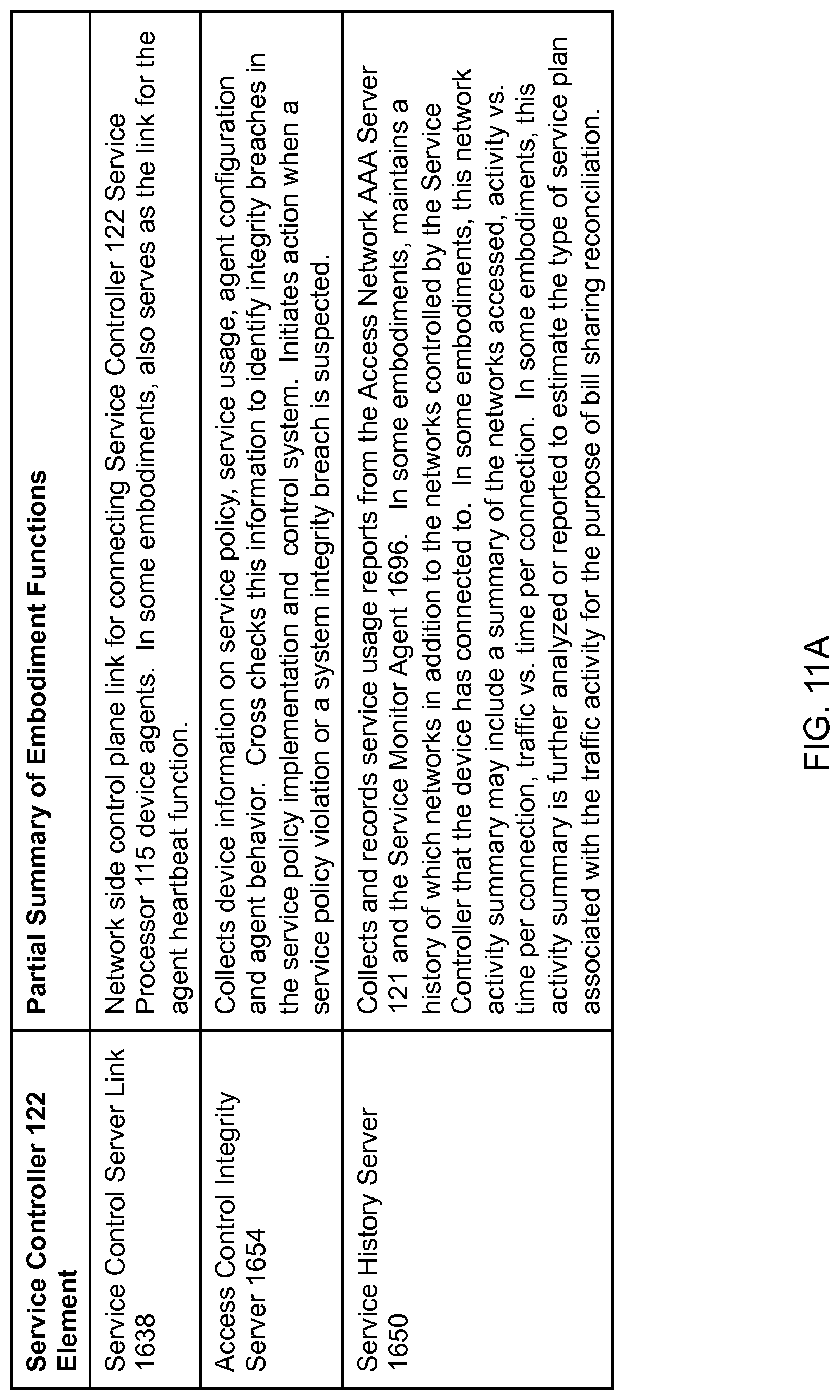Patent US12101434 Figure 14 – Device assisted CDR creation, aggregation, mediation and billing