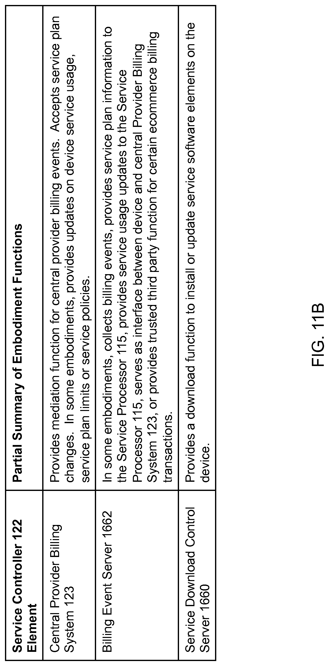 Patent US12101434 Figure 15 – Device assisted CDR creation, aggregation, mediation and billing