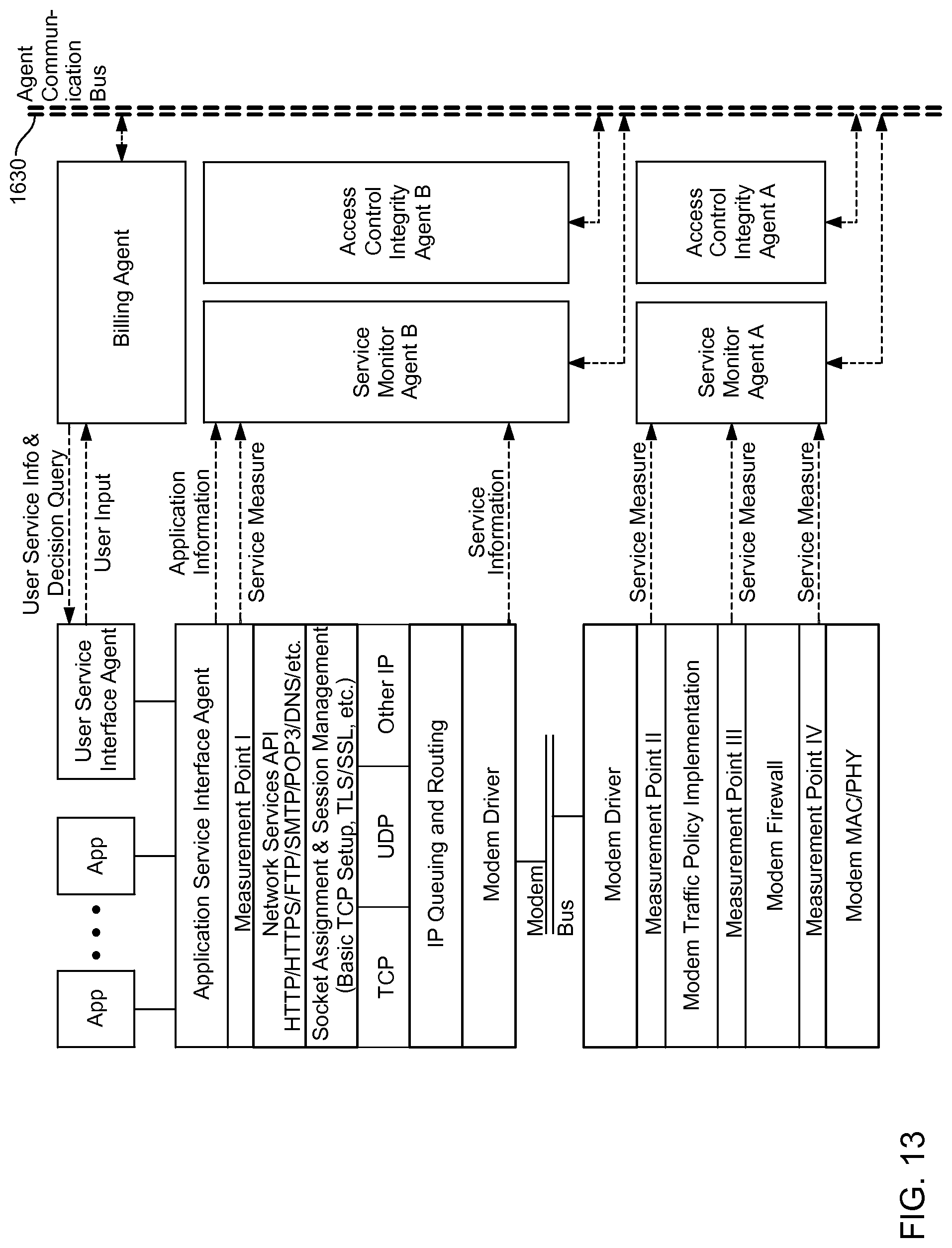 Patent US12101434 Figure 17 – Device assisted CDR creation, aggregation, mediation and billing