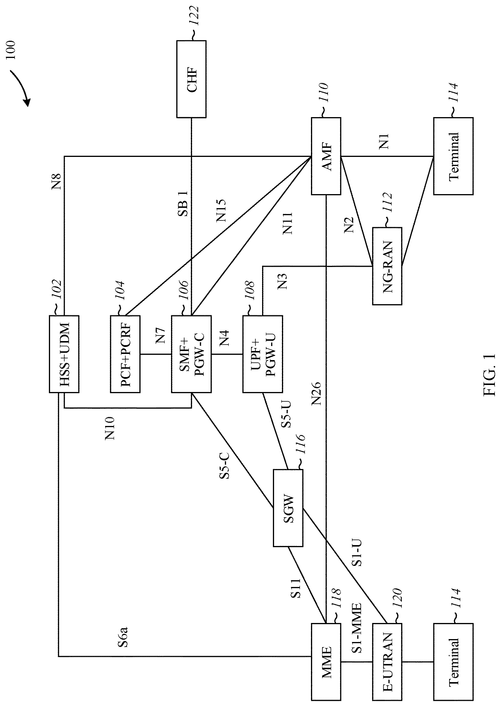 Patent US12101435 Figure 1 – Charging method and apparatus for network system handover utilizing a 4G and 5G data charging function entity