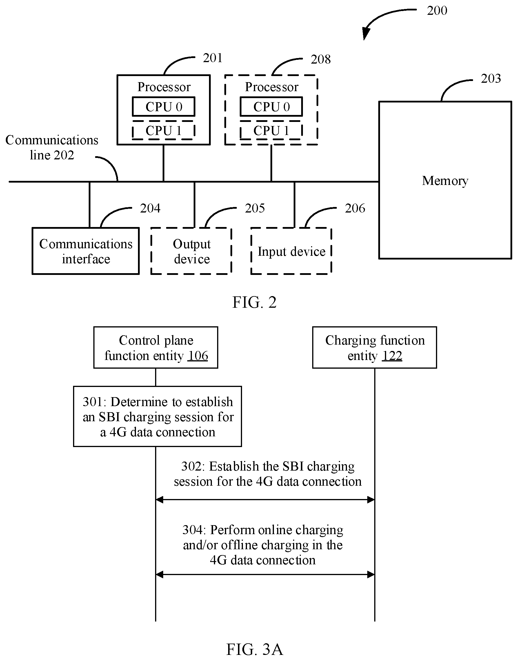 Patent US12101435 Figure 2 – Charging method and apparatus for network system handover utilizing a 4G and 5G data charging function entity