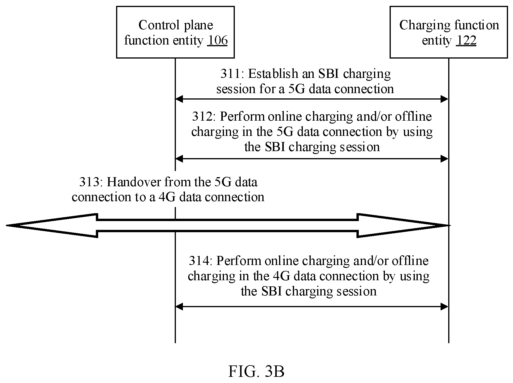 Patent US12101435 Figure 3 – Charging method and apparatus for network system handover utilizing a 4G and 5G data charging function entity