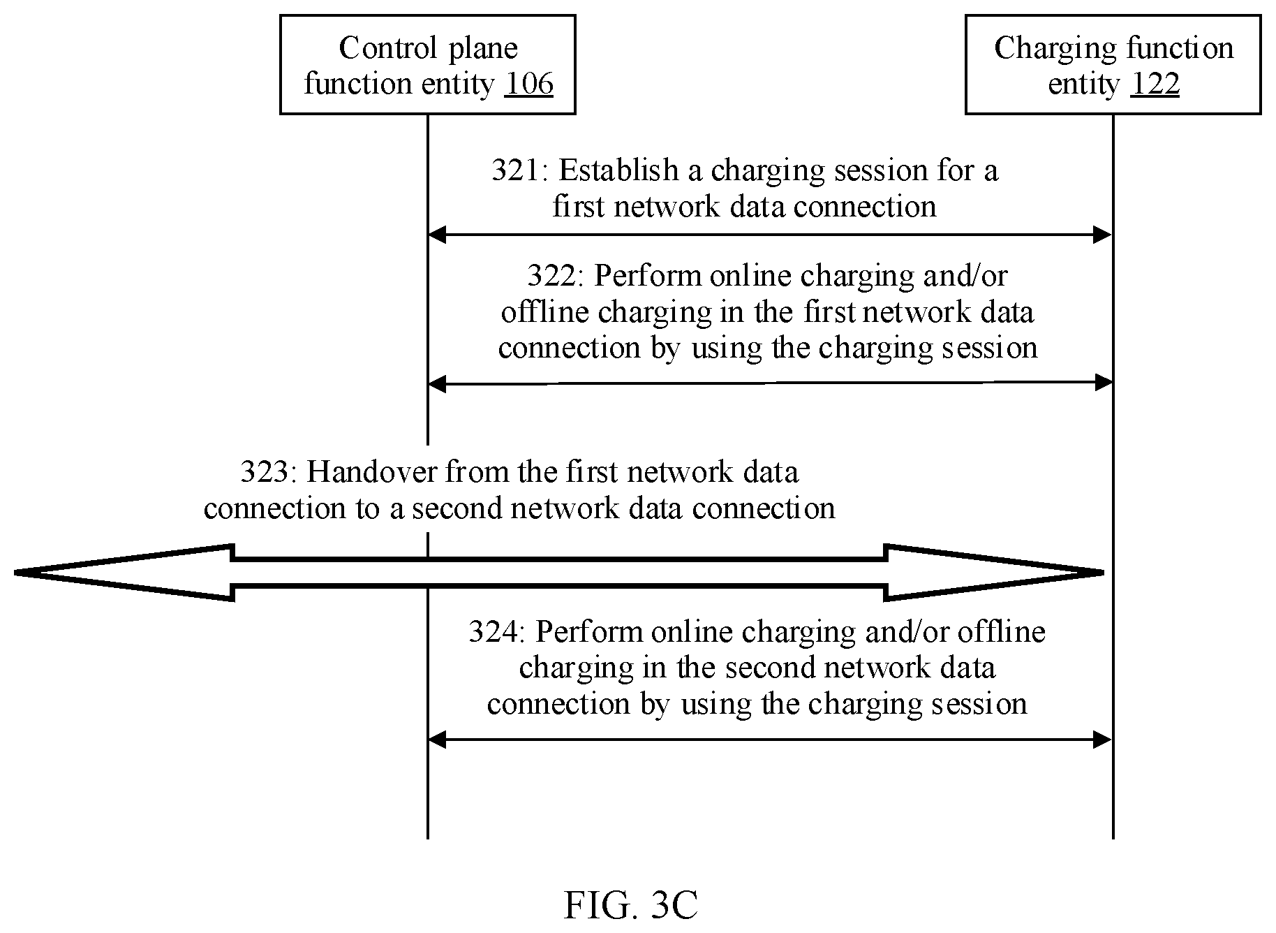 Patent US12101435 Figure 4 – Charging method and apparatus for network system handover utilizing a 4G and 5G data charging function entity