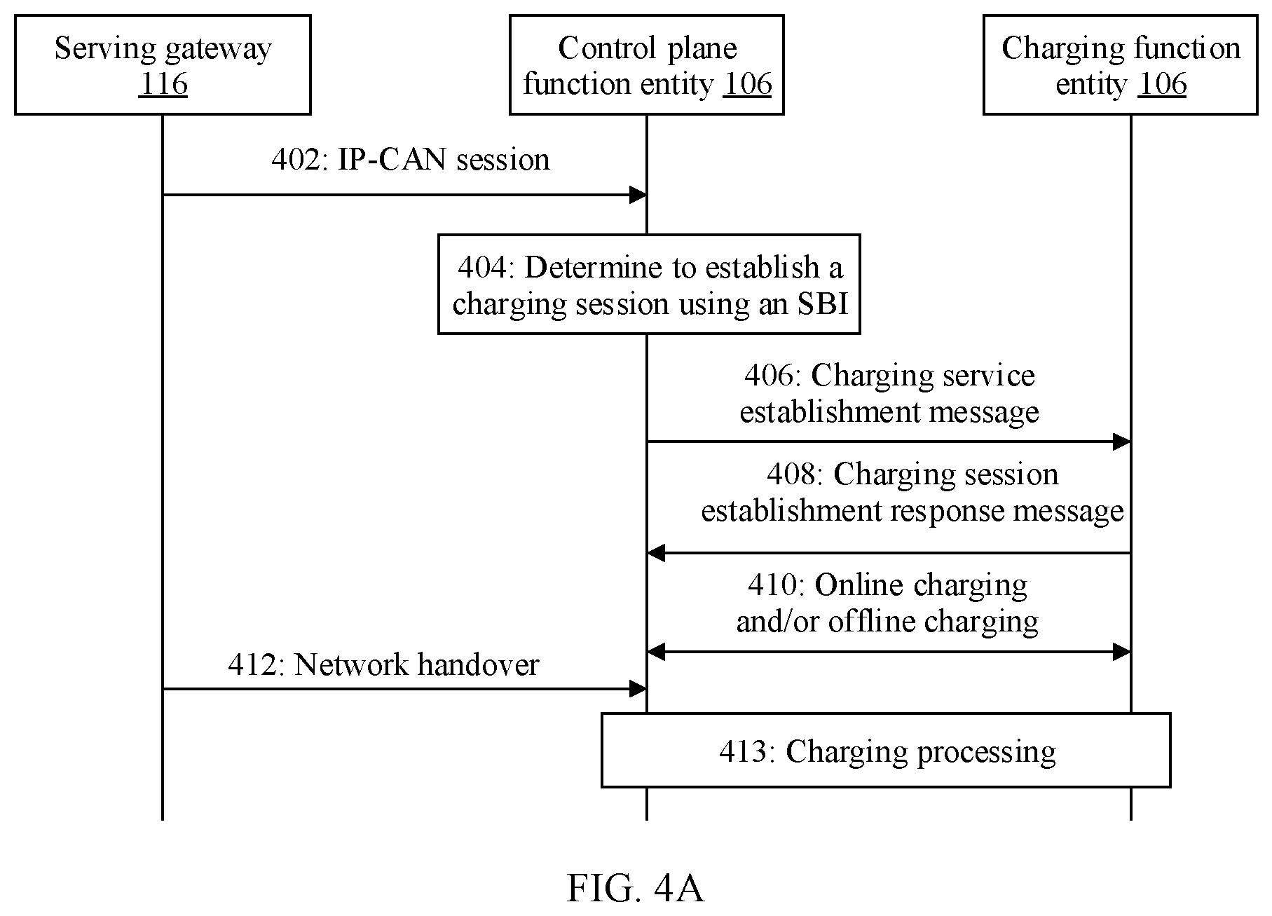 Patent US12101435 Figure 5 – Charging method and apparatus for network system handover utilizing a 4G and 5G data charging function entity