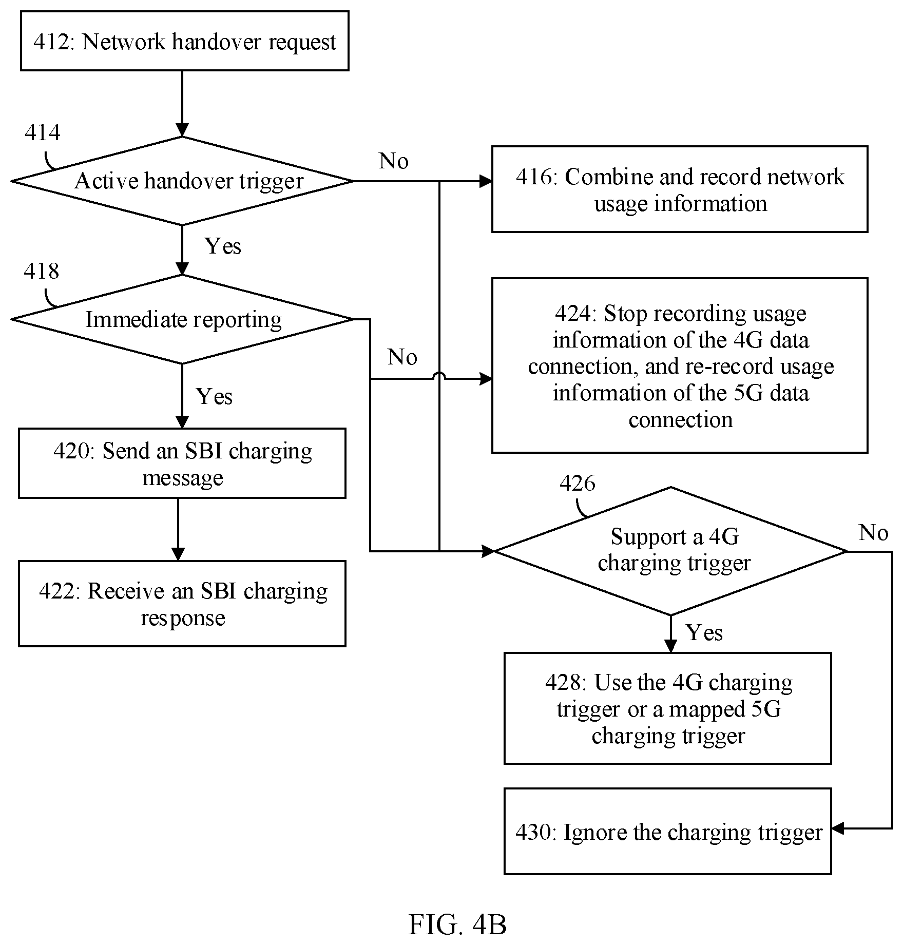 Patent US12101435 Figure 6 – Charging method and apparatus for network system handover utilizing a 4G and 5G data charging function entity