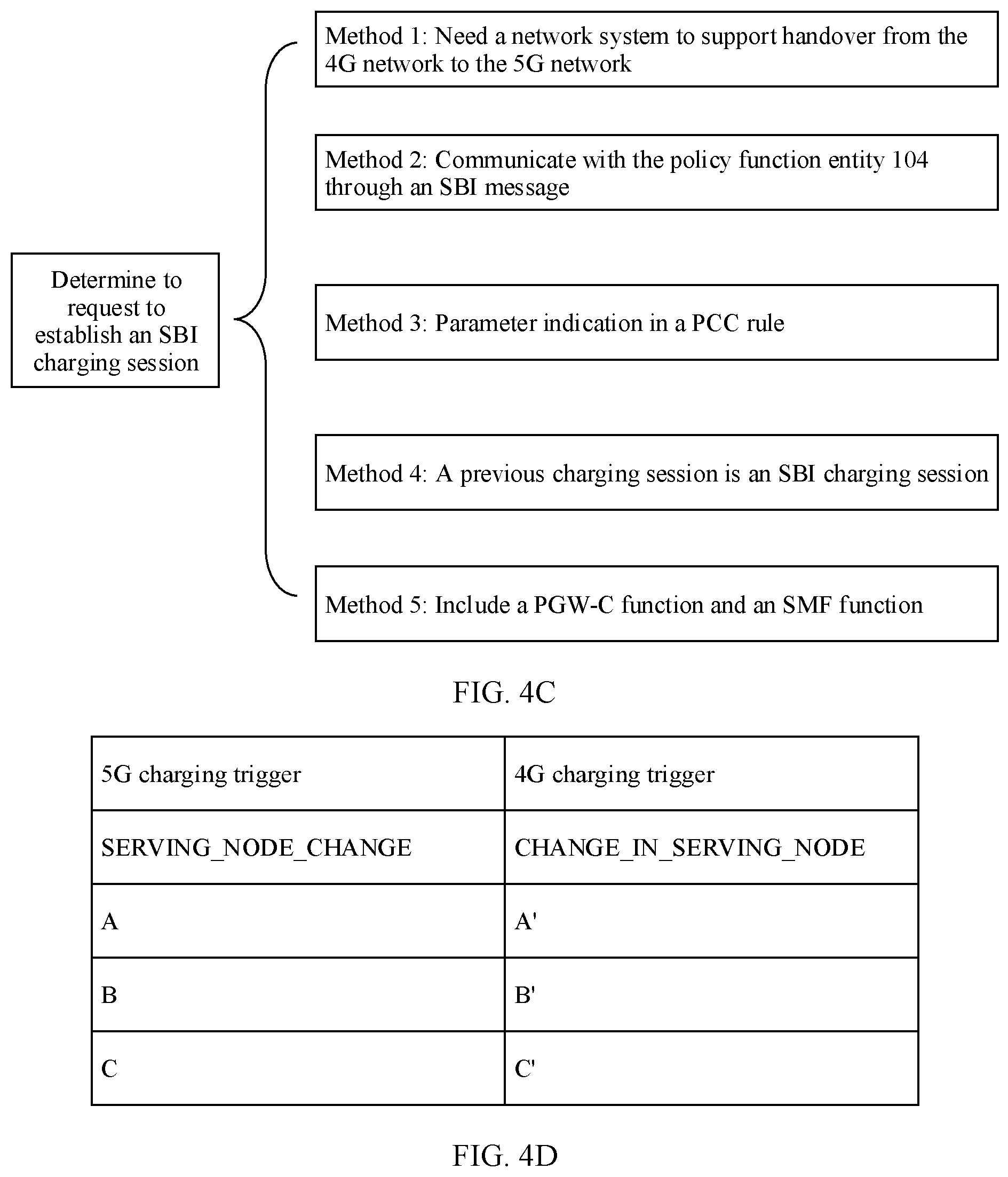 Patent US12101435 Figure 7 – Charging method and apparatus for network system handover utilizing a 4G and 5G data charging function entity