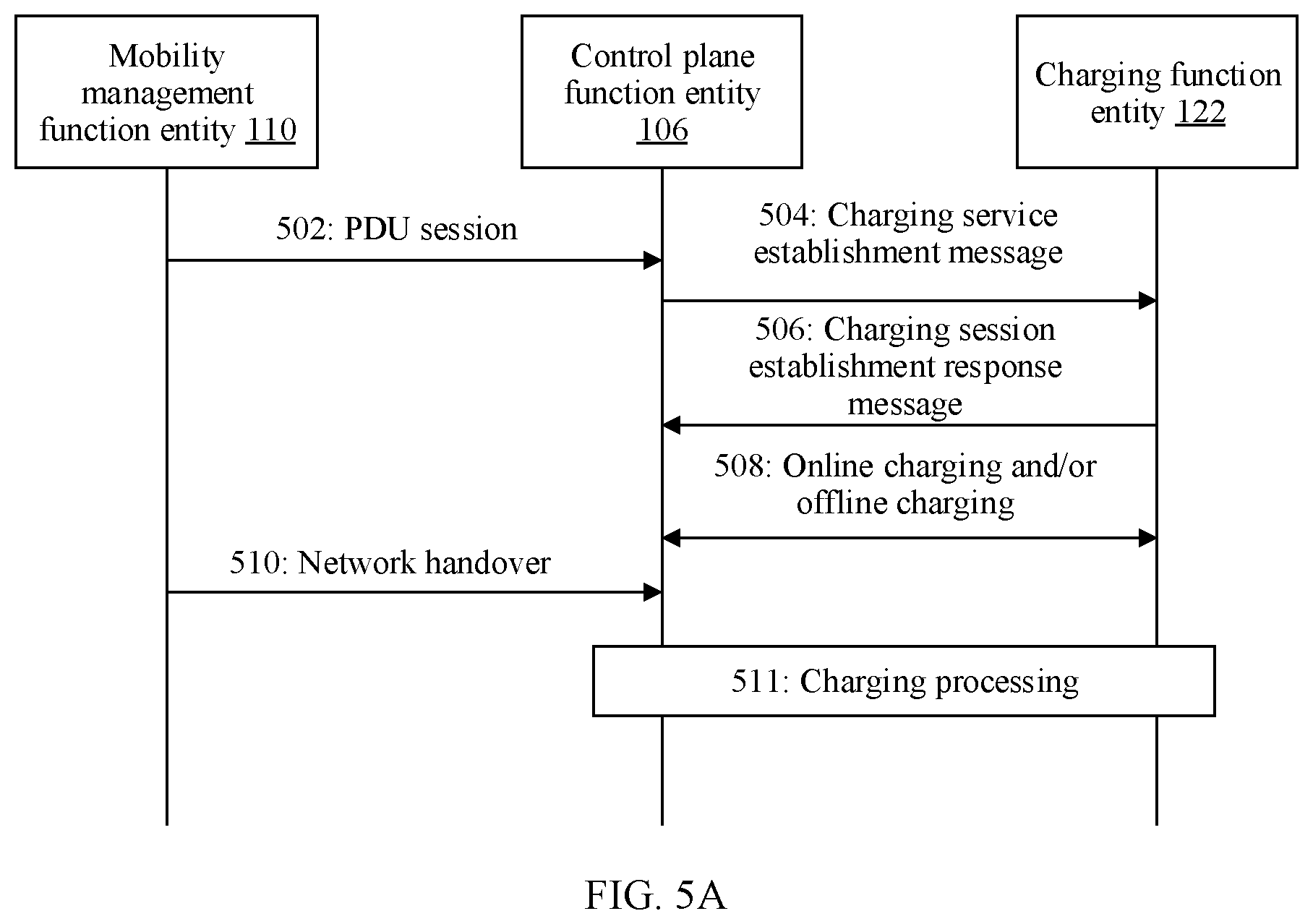 Patent US12101435 Figure 8 – Charging method and apparatus for network system handover utilizing a 4G and 5G data charging function entity