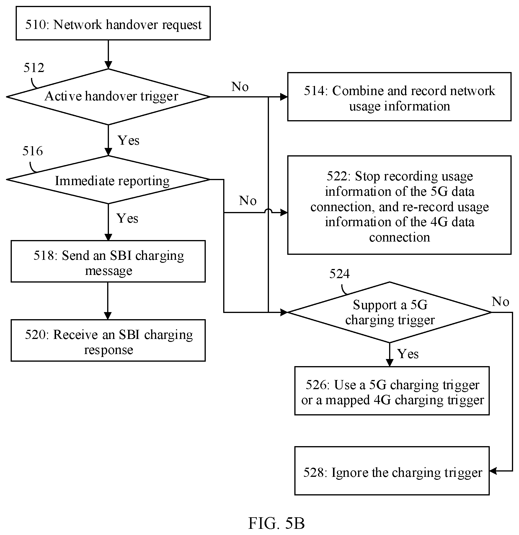 Patent US12101435 Figure 9 – Charging method and apparatus for network system handover utilizing a 4G and 5G data charging function entity
