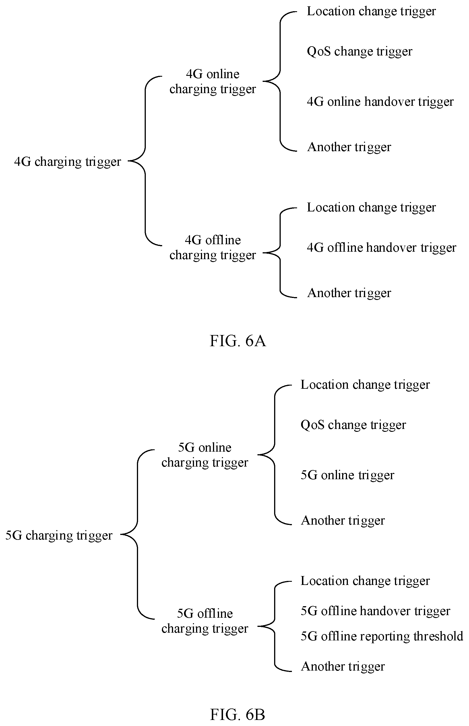 Patent US12101435 Figure 10 – Charging method and apparatus for network system handover utilizing a 4G and 5G data charging function entity