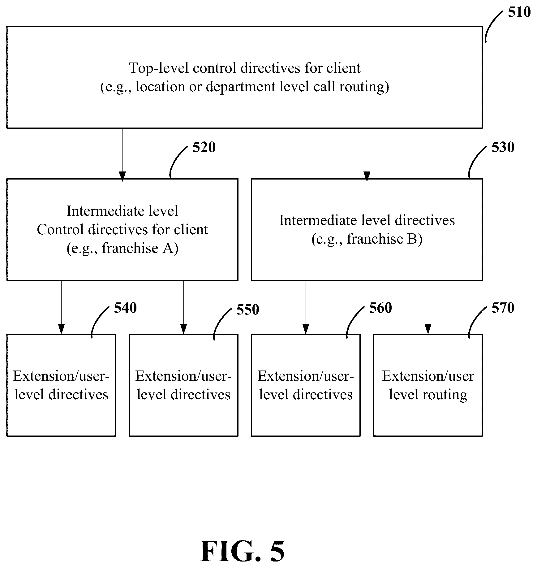 Patent US12101436 Figure 5 – Customization of alerts using telecommunications services
