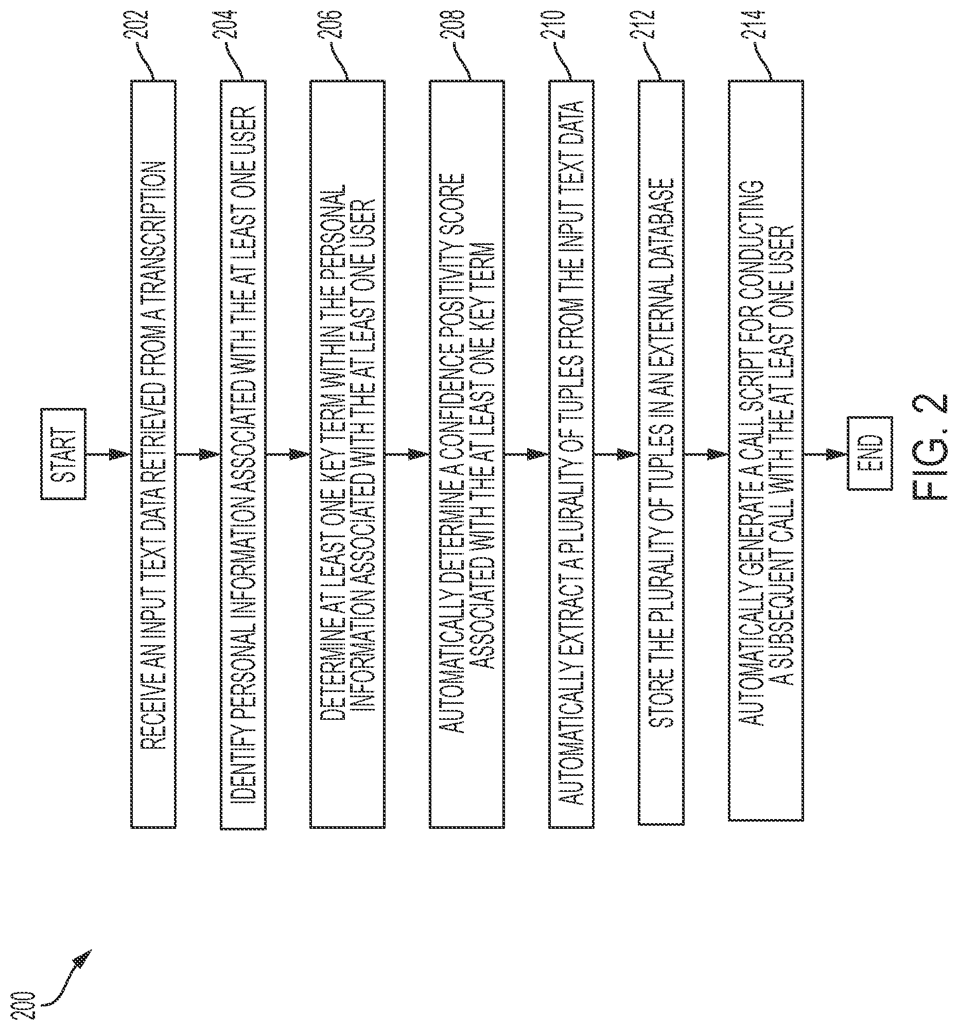 Patent US12101438 Figure 2 – Computer-based systems configured for automated extraction of data from inputs and methods of use thereof
