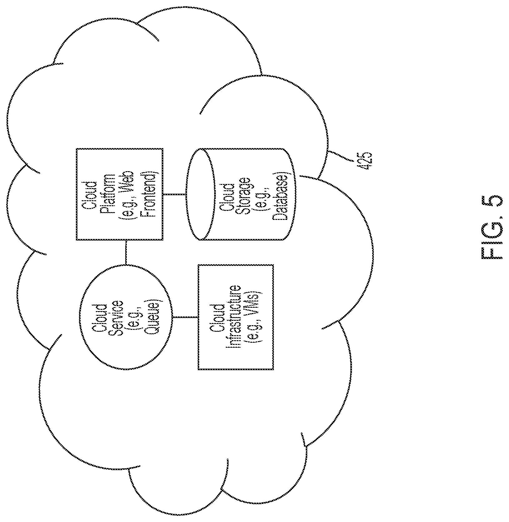 Patent US12101438 Figure 5 – Computer-based systems configured for automated extraction of data from inputs and methods of use thereof