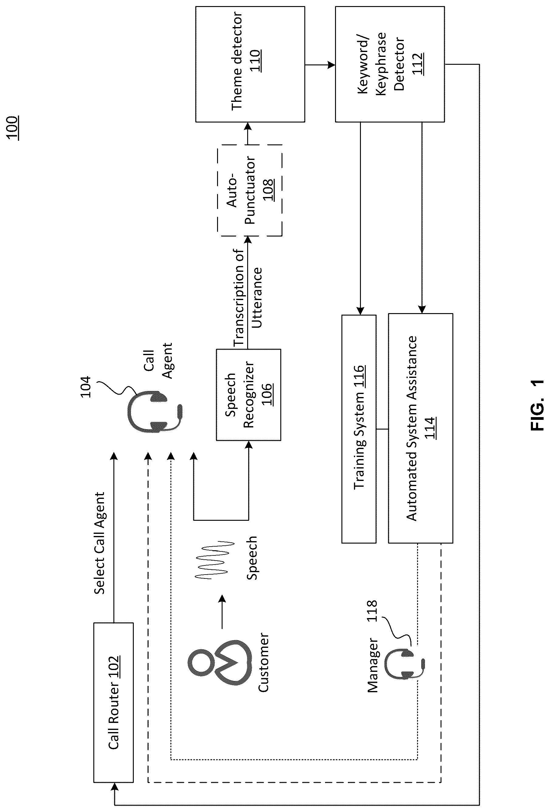 Patent US12101439 Figure 1 – System and method for identifying themes in interactive communications