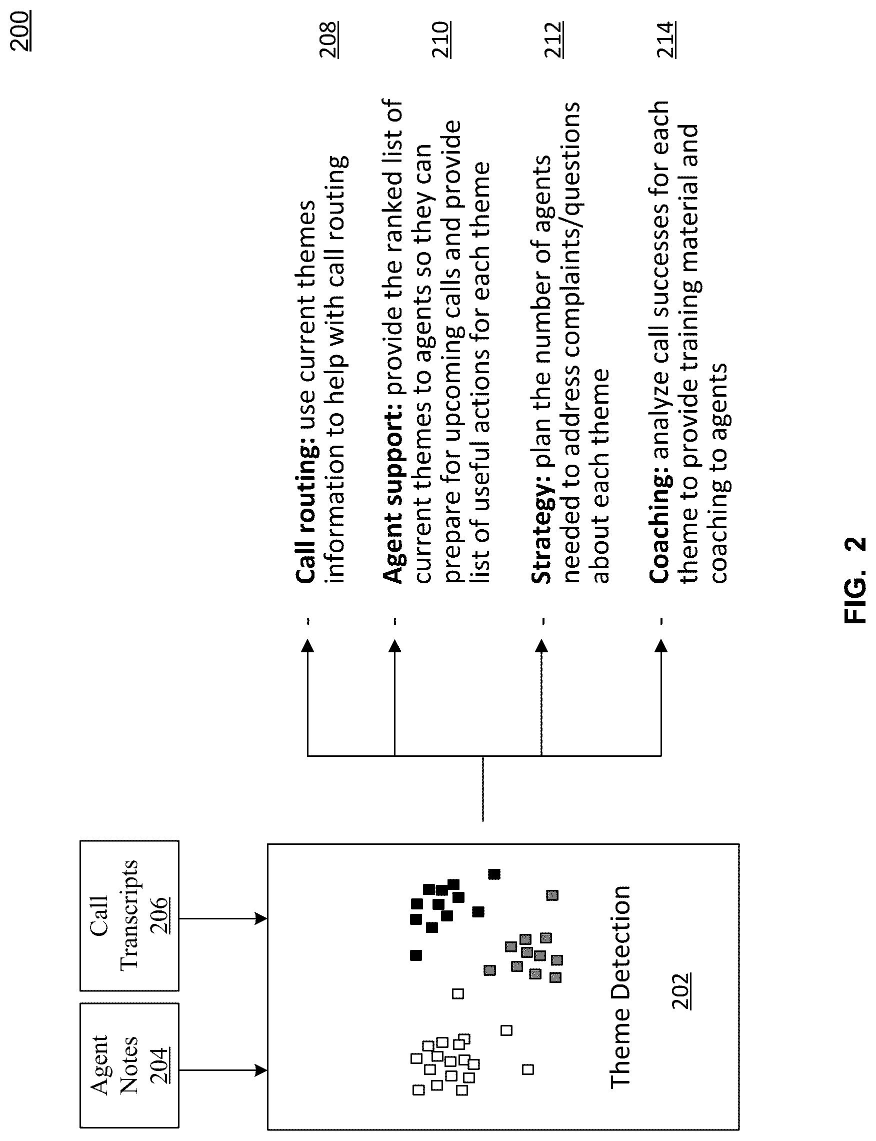 Patent US12101439 Figure 2 – System and method for identifying themes in interactive communications