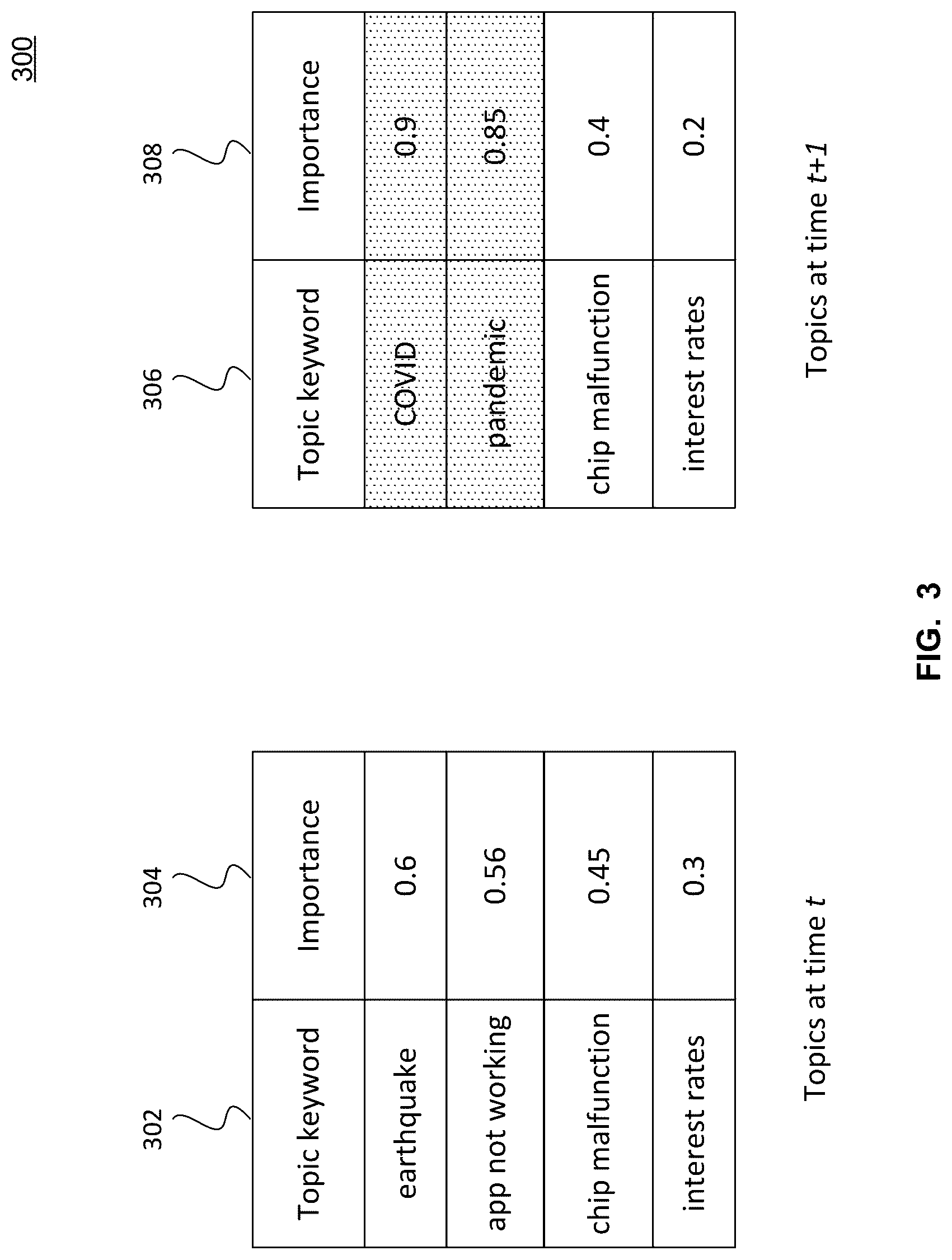 Patent US12101439 Figure 3 – System and method for identifying themes in interactive communications