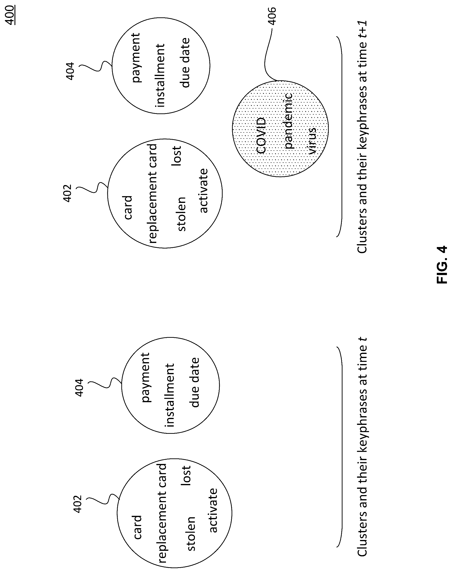 Patent US12101439 Figure 4 – System and method for identifying themes in interactive communications