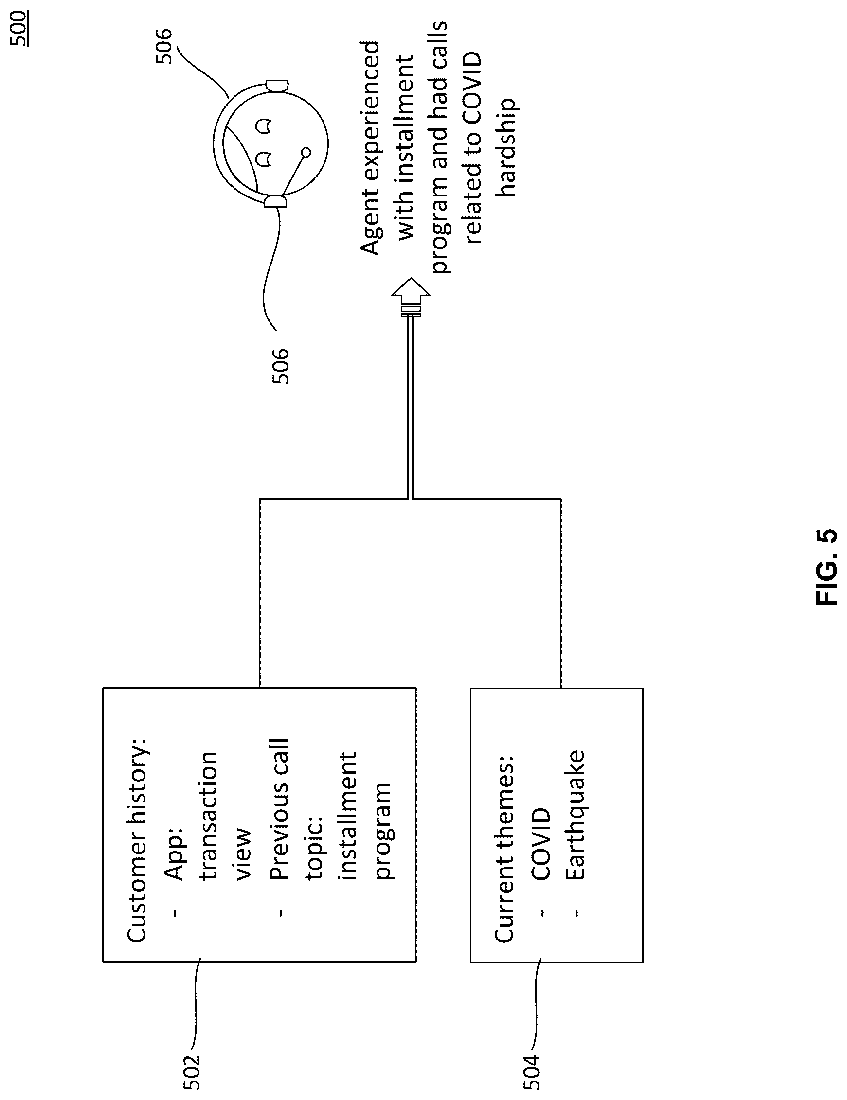 Patent US12101439 Figure 5 – System and method for identifying themes in interactive communications
