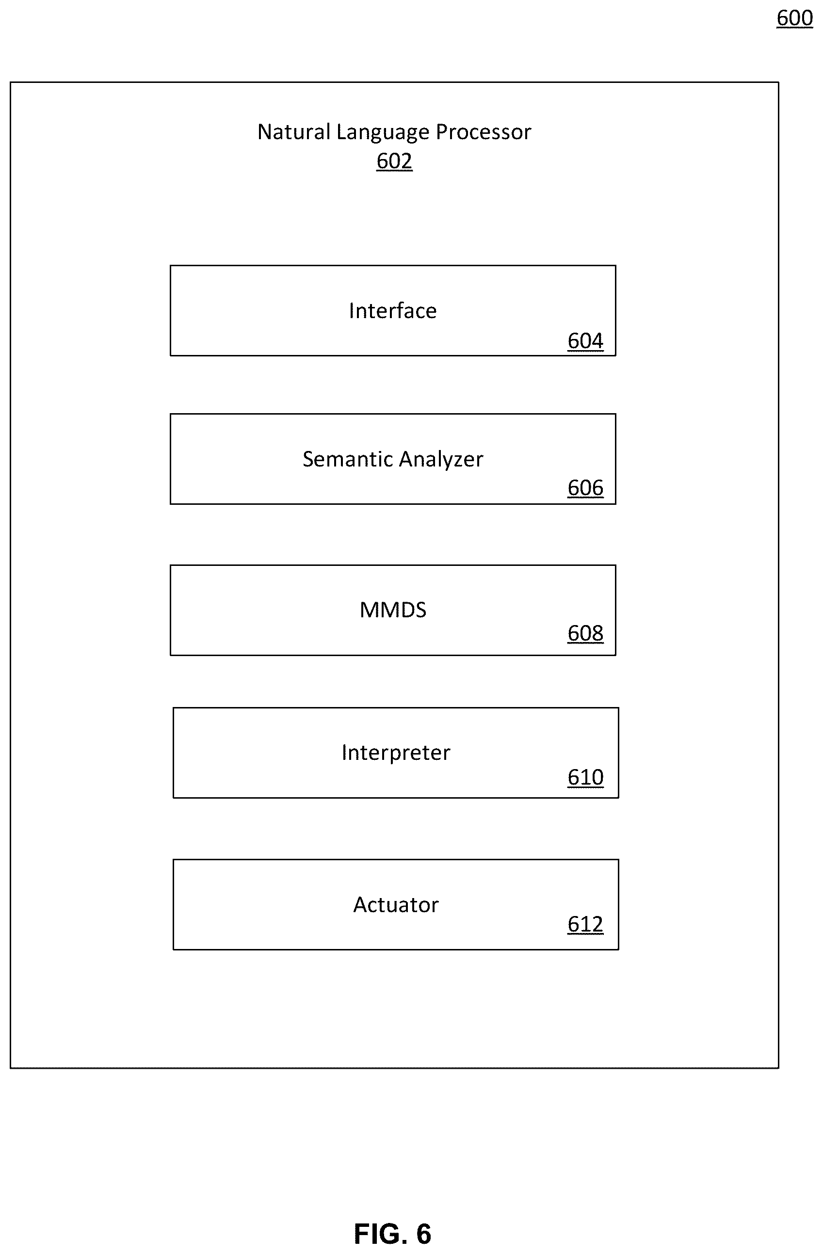 Patent US12101439 Figure 6 – System and method for identifying themes in interactive communications