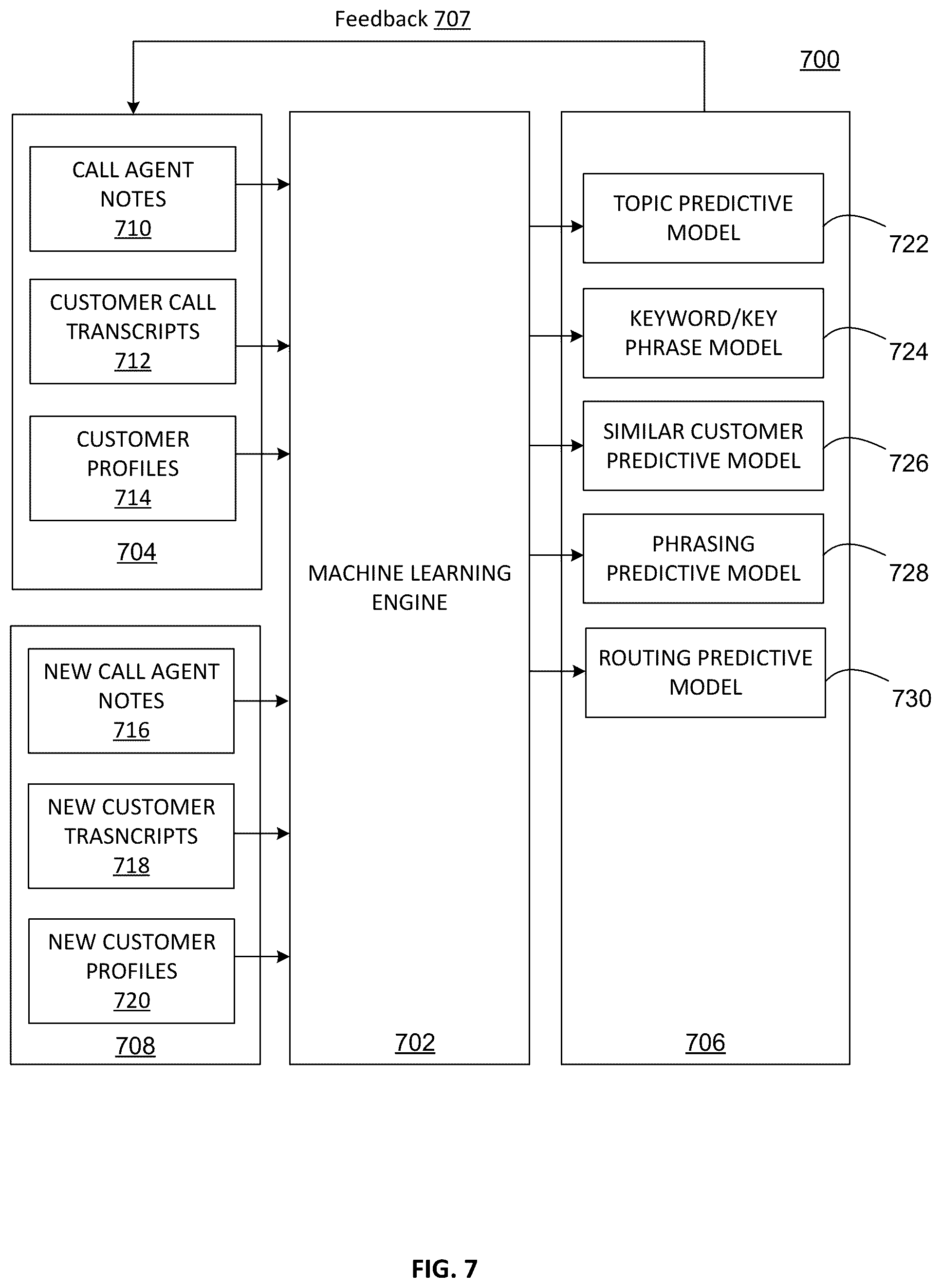 Patent US12101439 Figure 7 – System and method for identifying themes in interactive communications