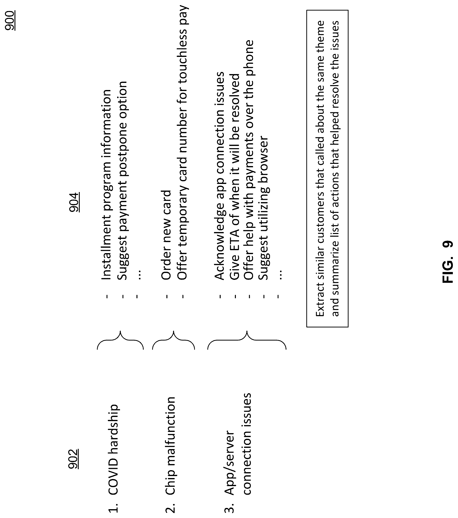 Patent US12101439 Figure 9 – System and method for identifying themes in interactive communications