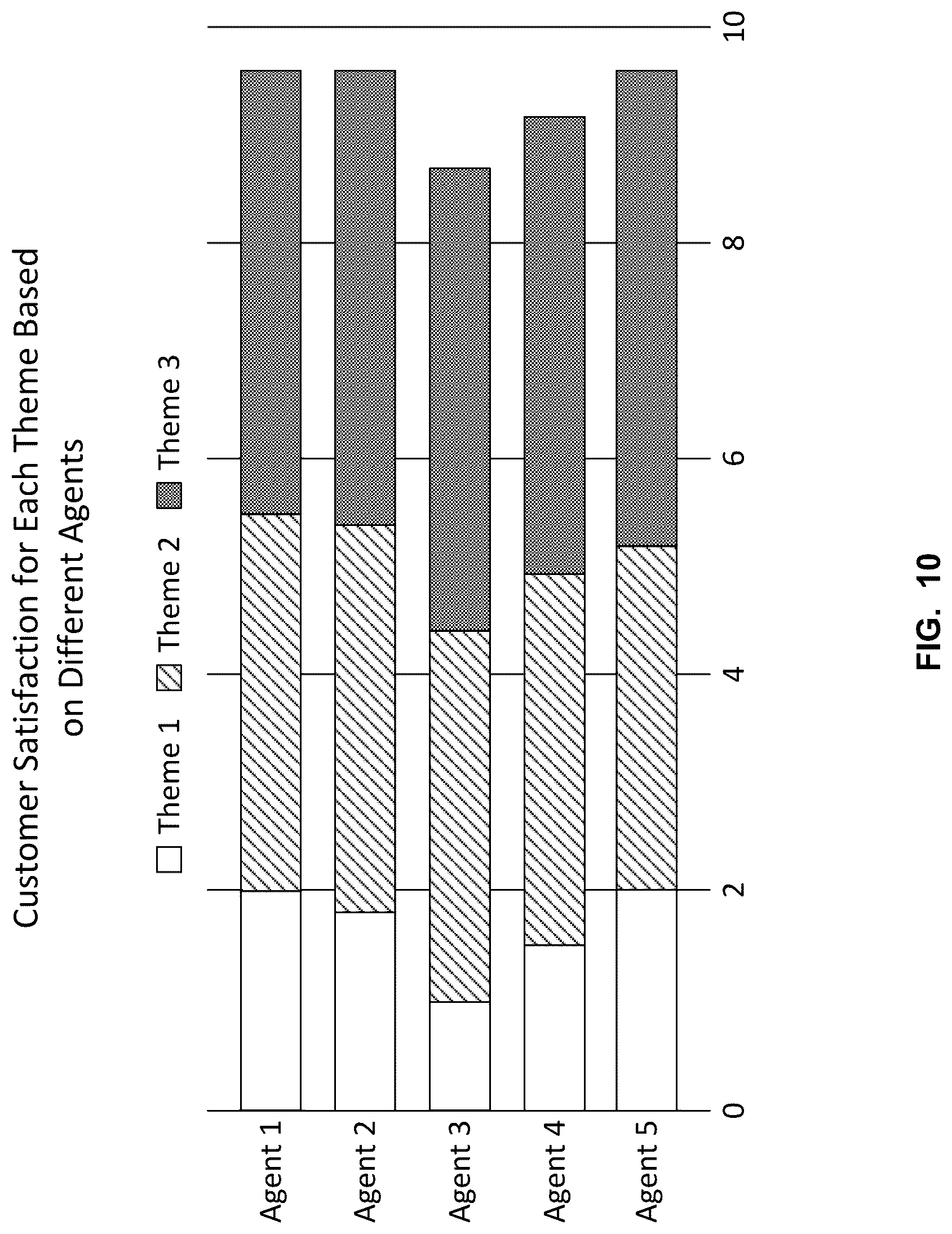 Patent US12101439 Figure 10 – System and method for identifying themes in interactive communications