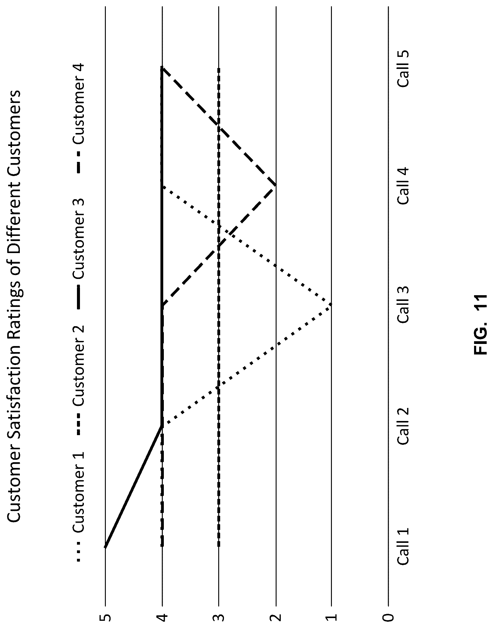 Patent US12101439 Figure 11 – System and method for identifying themes in interactive communications
