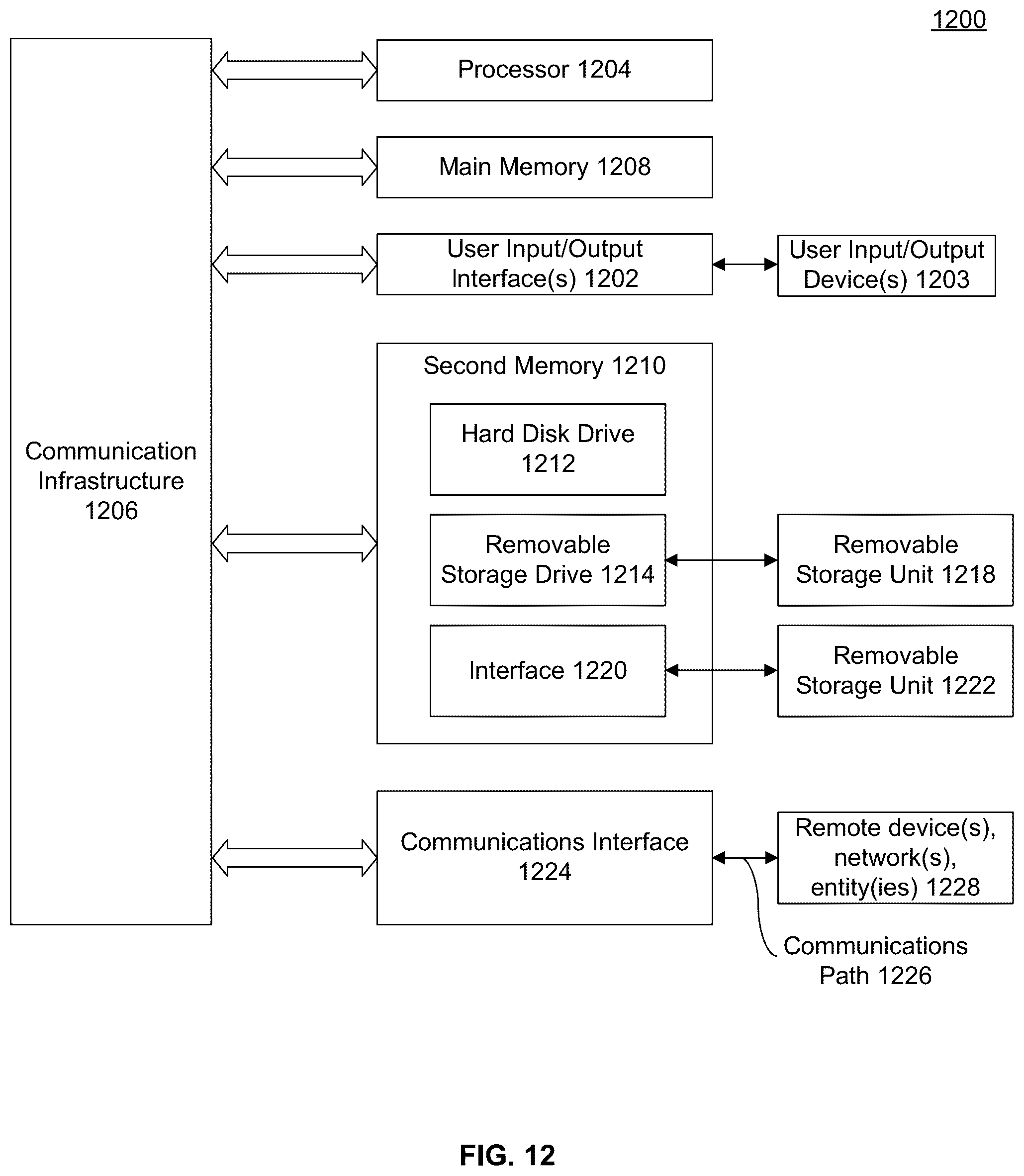 Patent US12101439 Figure 12 – System and method for identifying themes in interactive communications