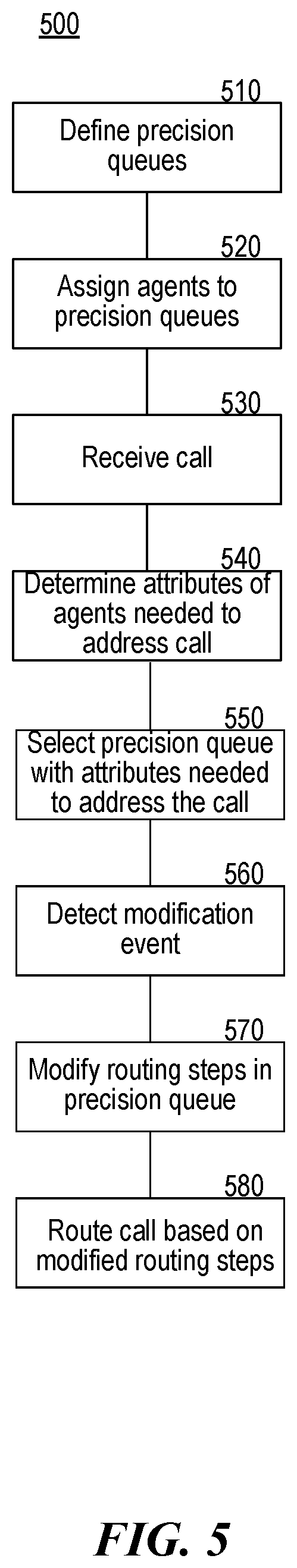Patent US12101440 Figure 3 – Dynamic precision queue routing