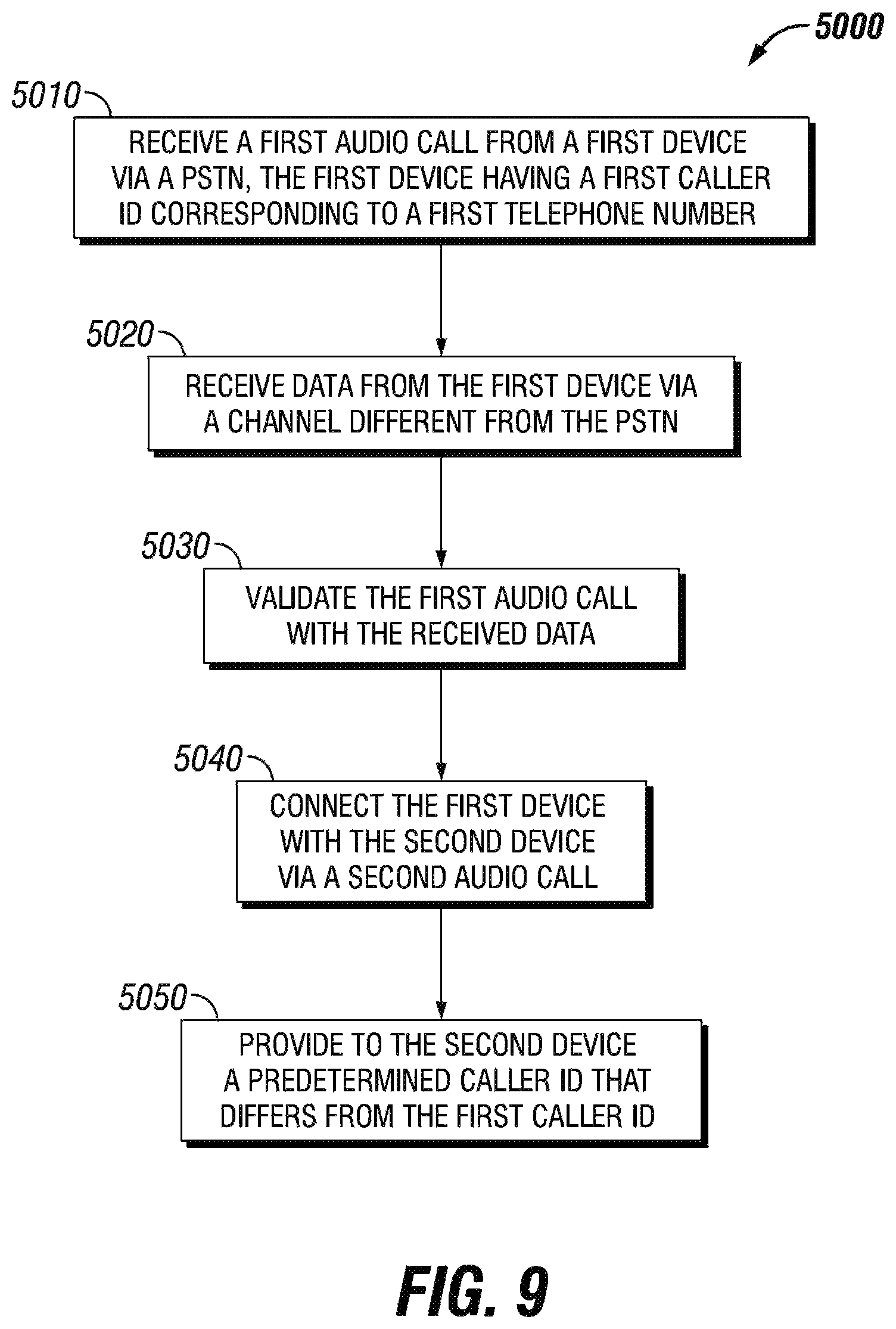Patent US12101441 Figure 5 – Systems and methods for providing caller identification over a public switched telephone network