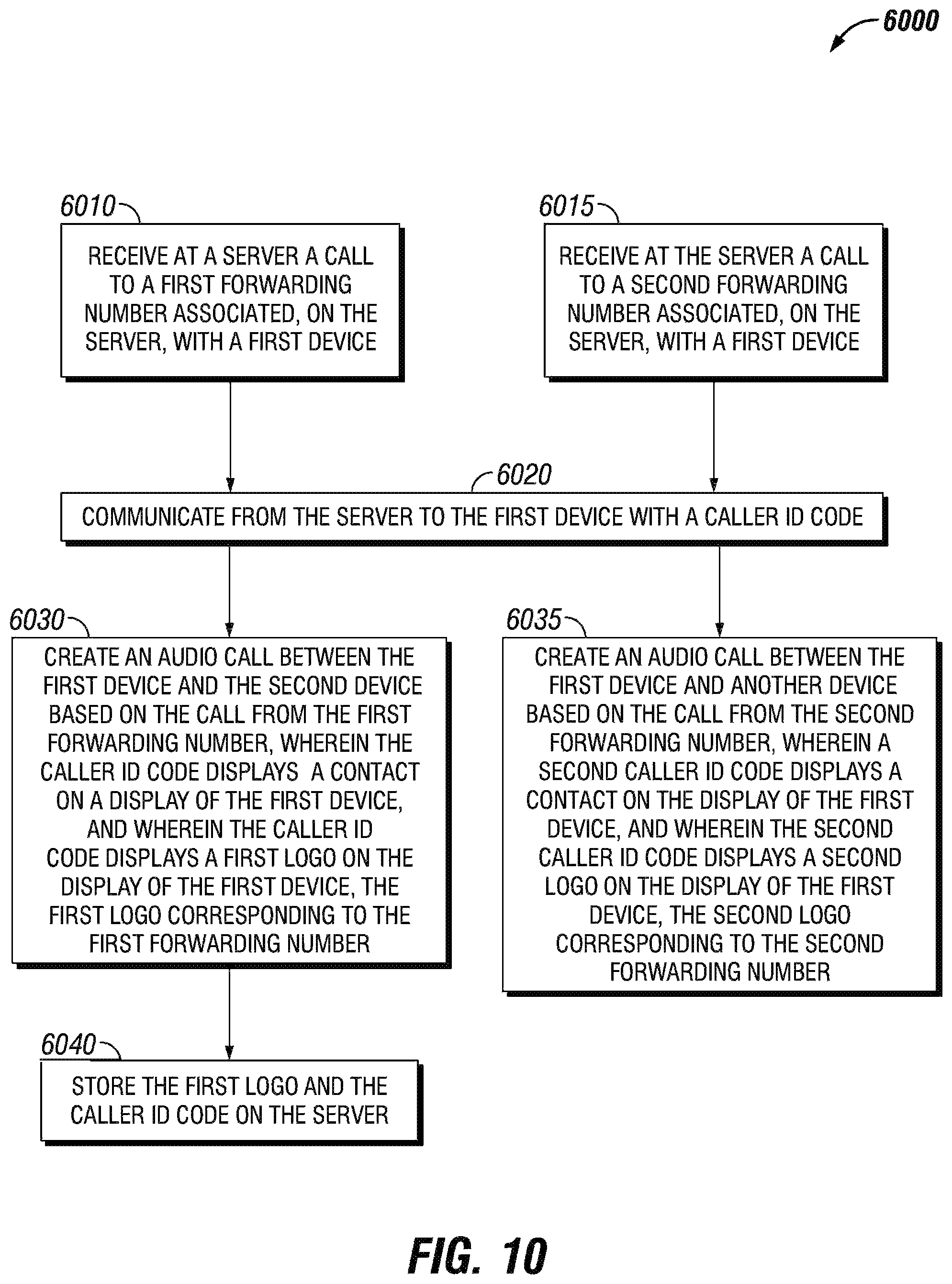 Patent US12101441 Figure 6 – Systems and methods for providing caller identification over a public switched telephone network