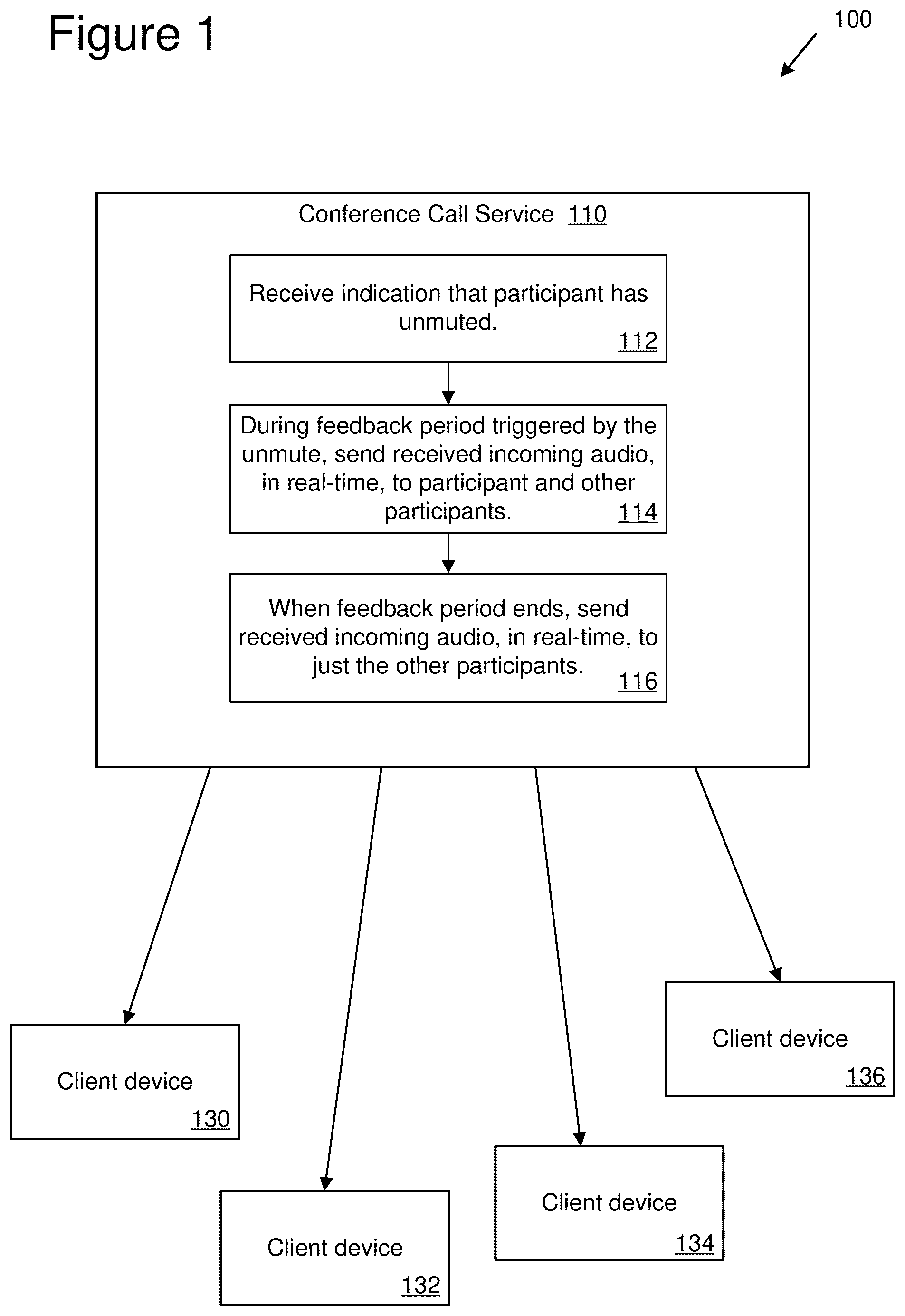 Patent US12101442 Figure 1 – Real-time audio and video feedback during conference calls