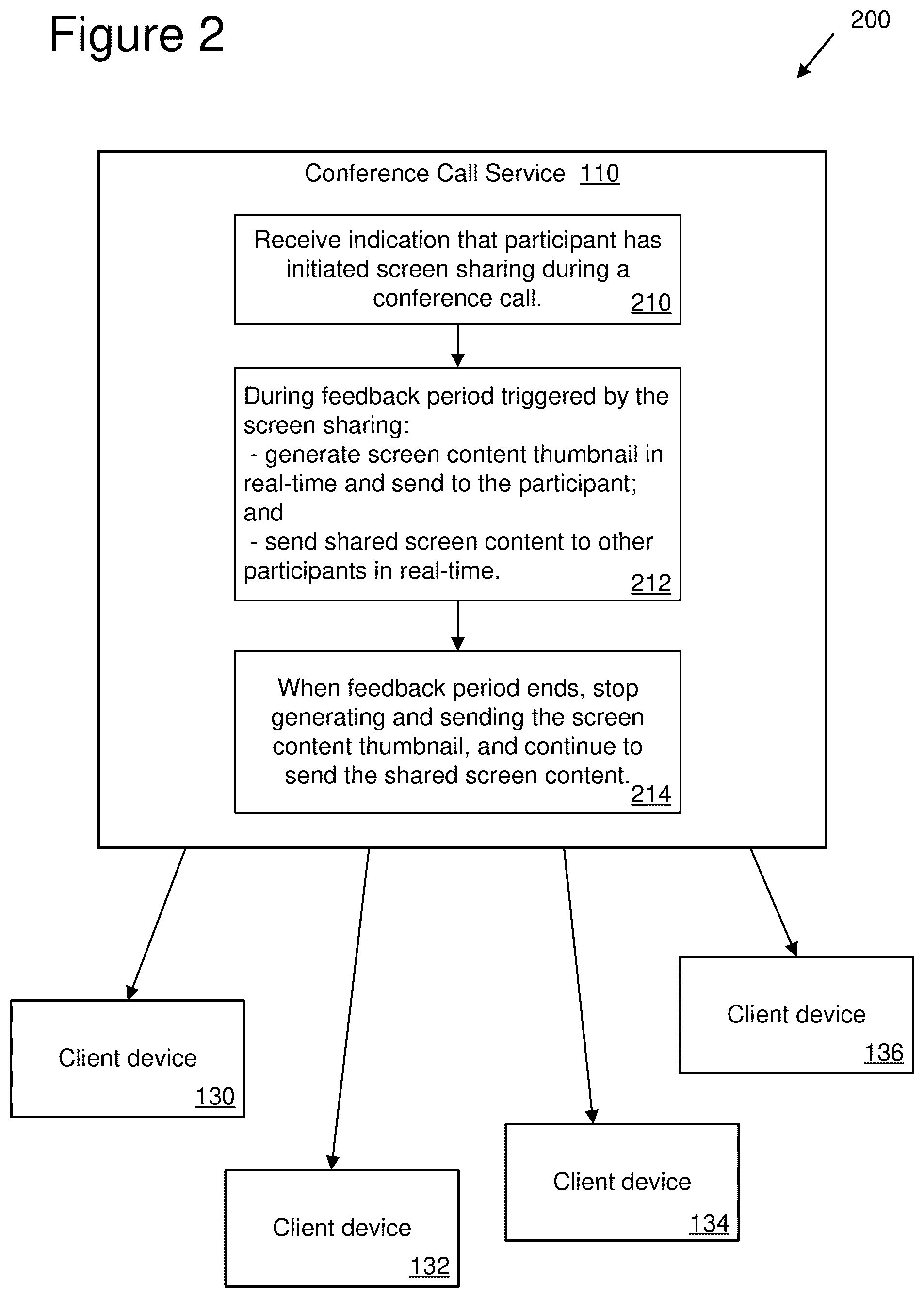Patent US12101442 Figure 2 – Real-time audio and video feedback during conference calls
