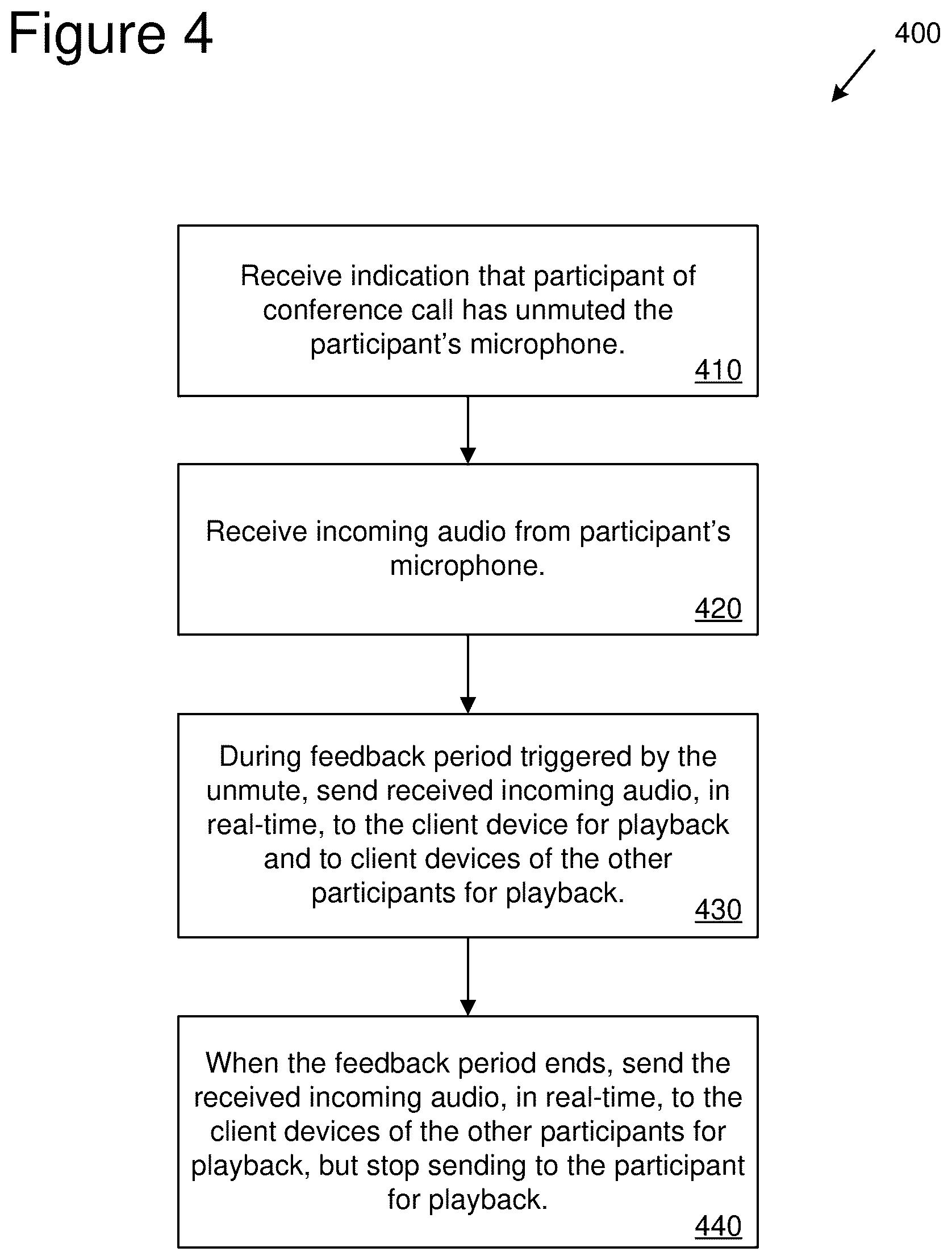 Patent US12101442 Figure 4 – Real-time audio and video feedback during conference calls