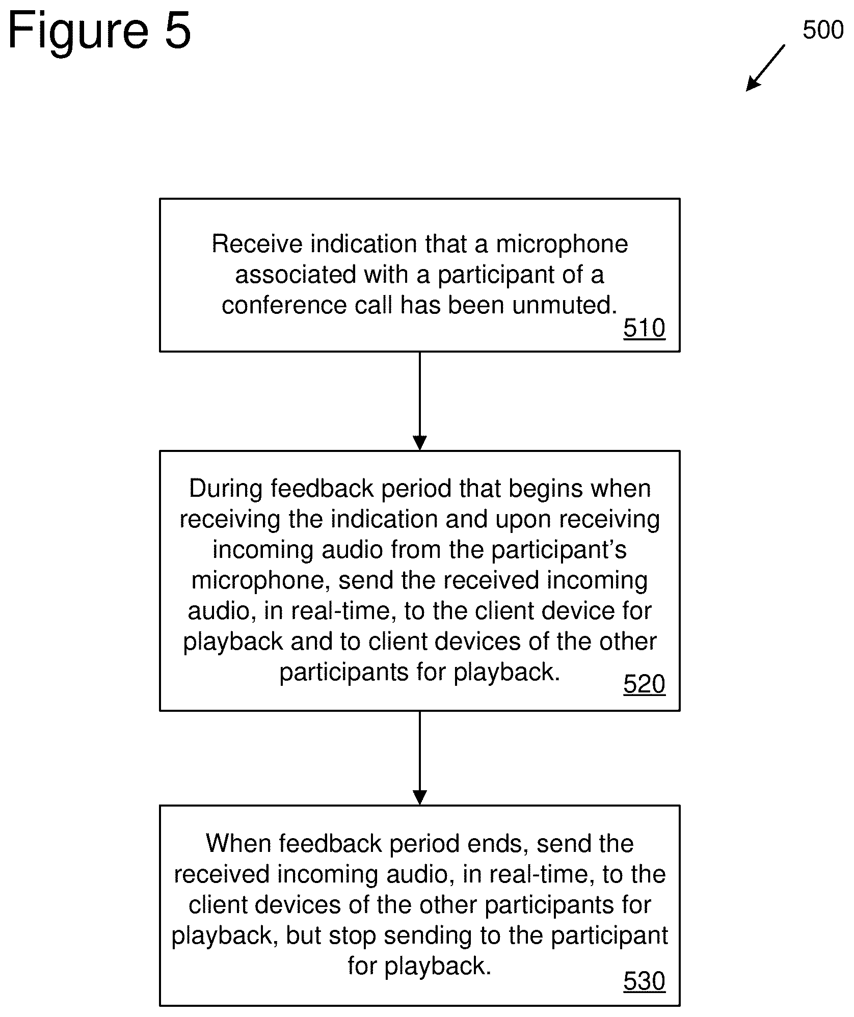 Patent US12101442 Figure 5 – Real-time audio and video feedback during conference calls