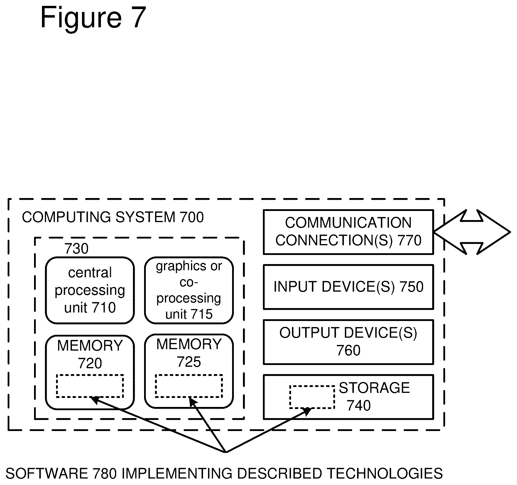 Patent US12101442 Figure 7 – Real-time audio and video feedback during conference calls